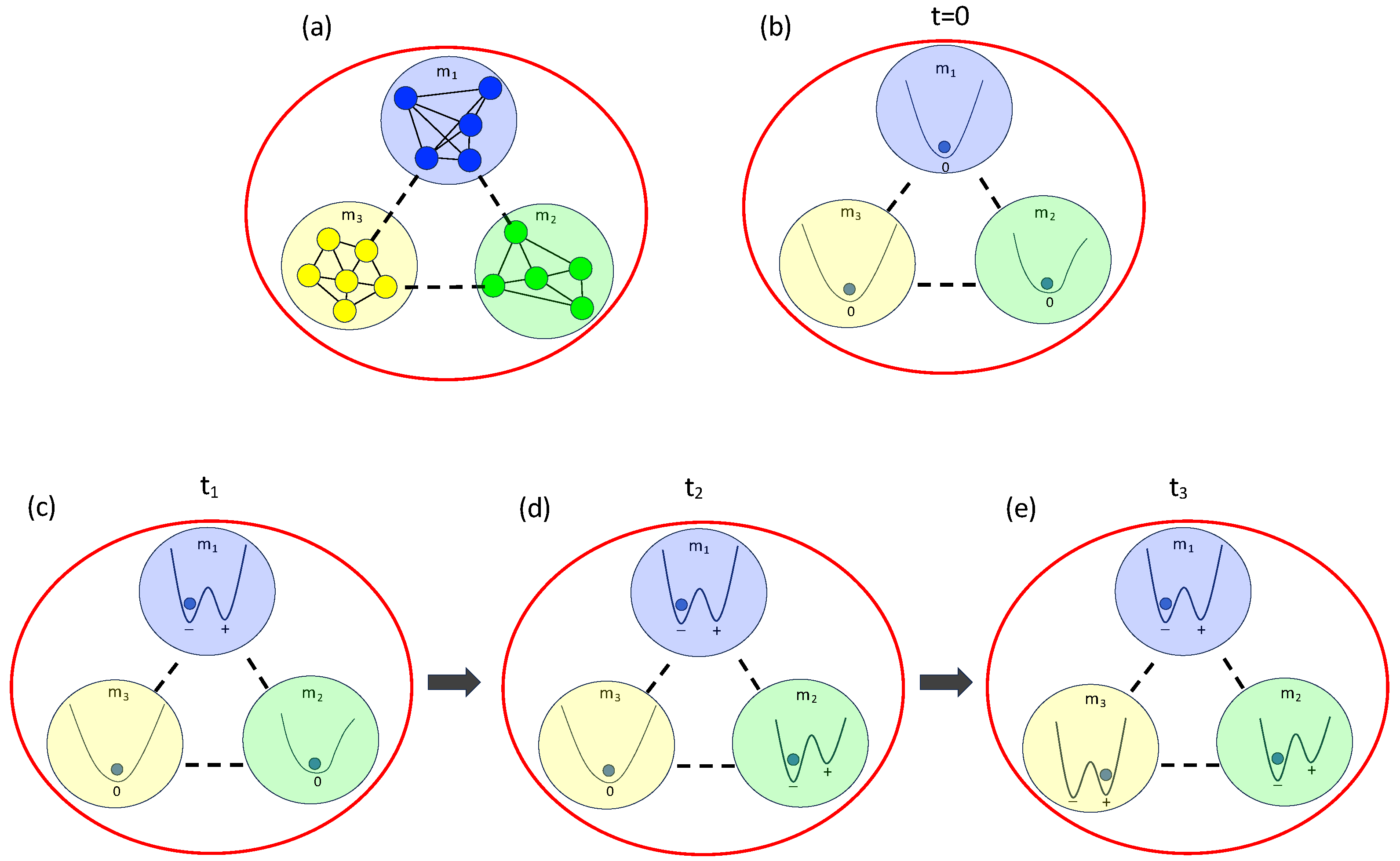 Mathematics 12 01380 g003
