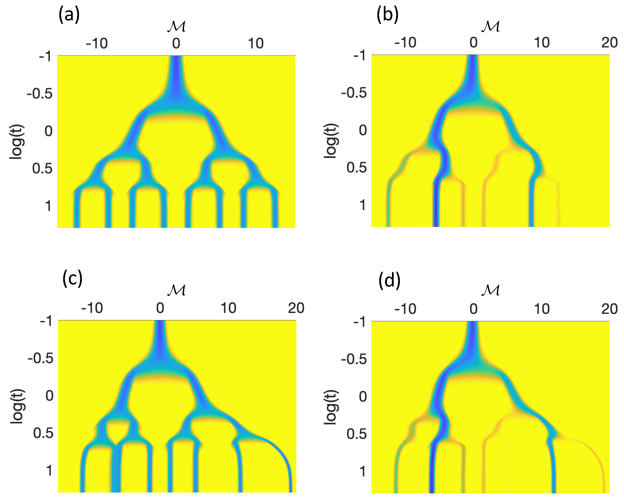 Mathematics 12 01380 g005