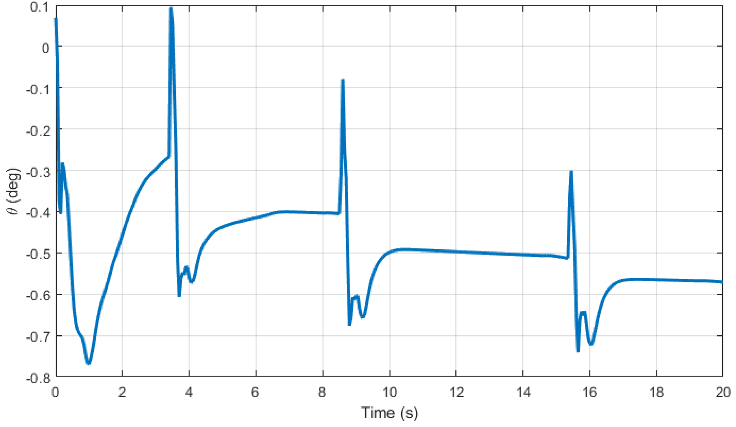 Mathematics 12 01390 g005