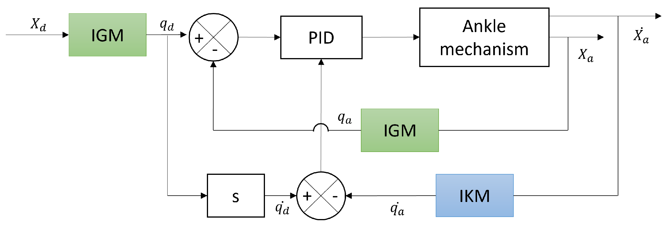 Mathematics 12 01405 g009