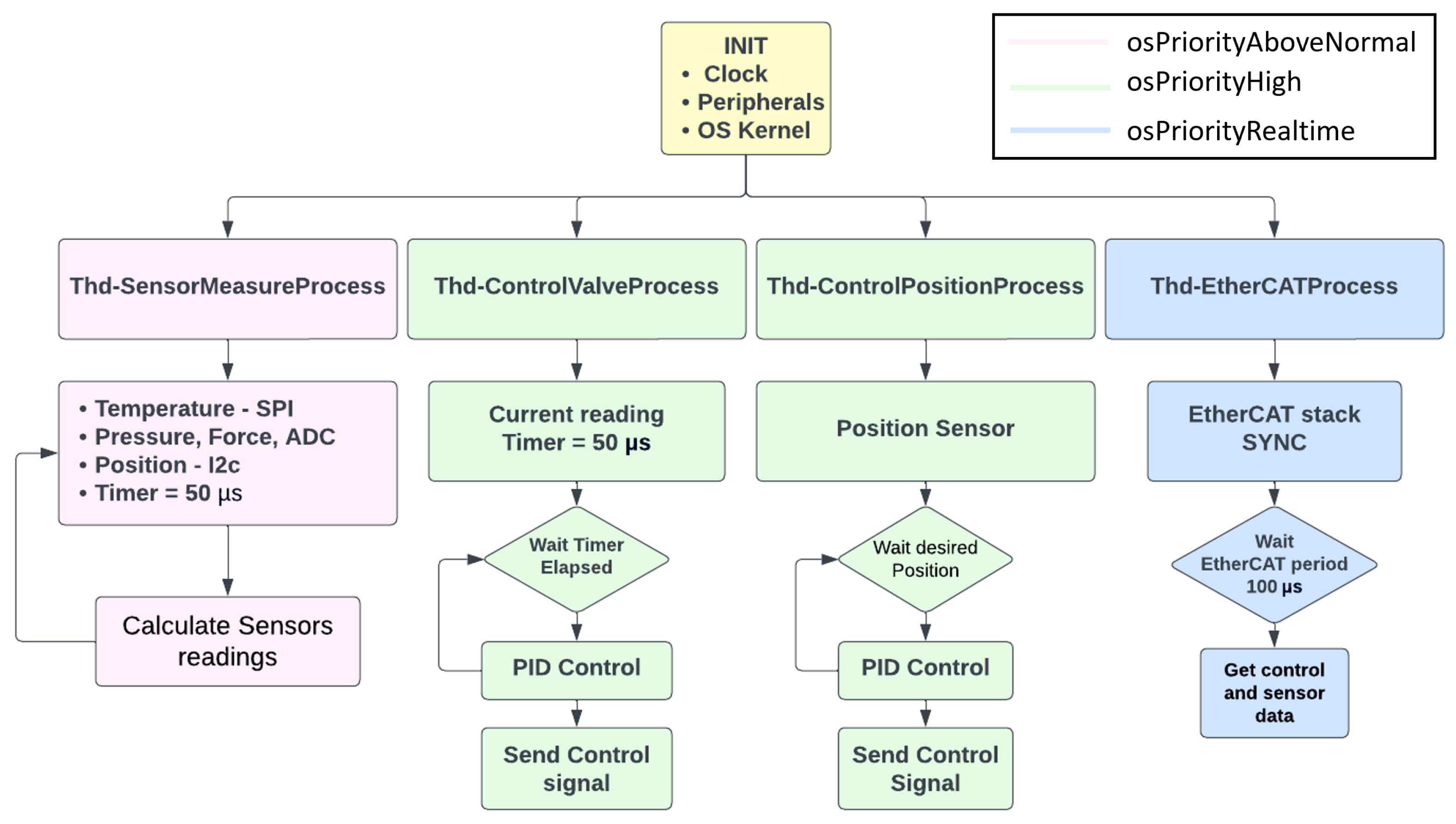 Mathematics 12 01405 g012