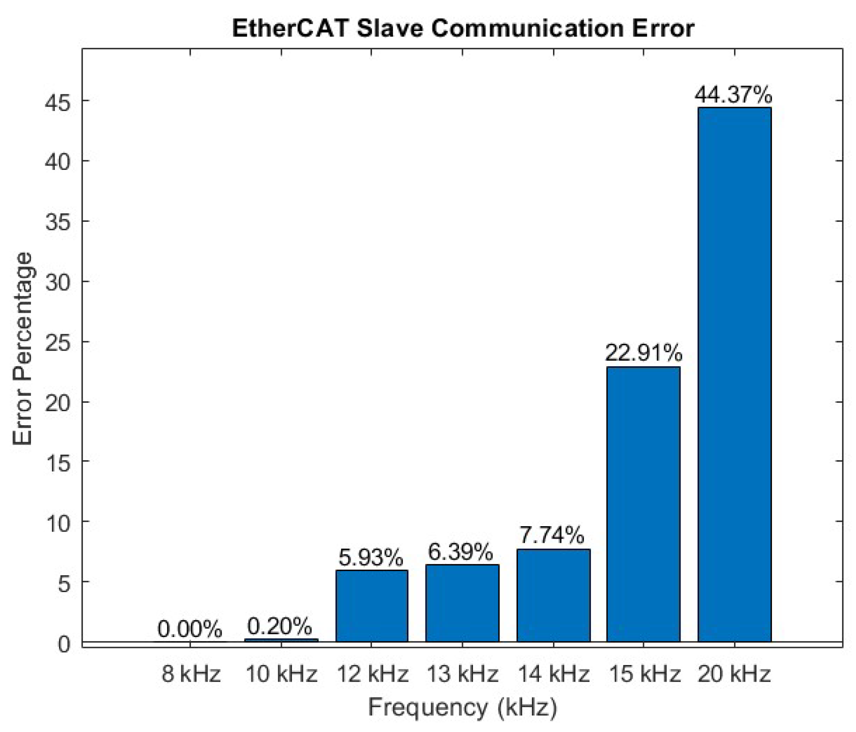 Mathematics 12 01405 g016