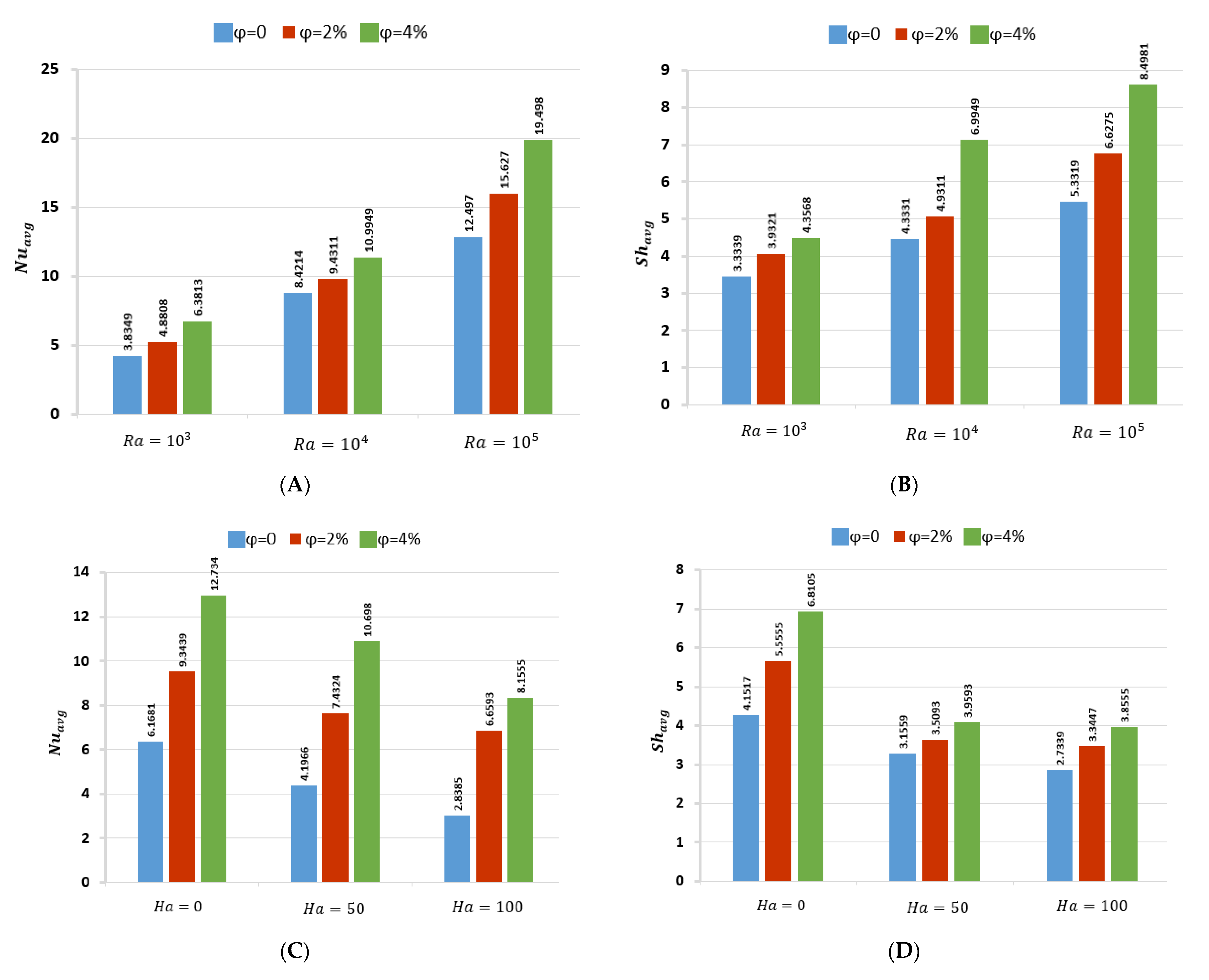 Mathematics 12 01423 g007a