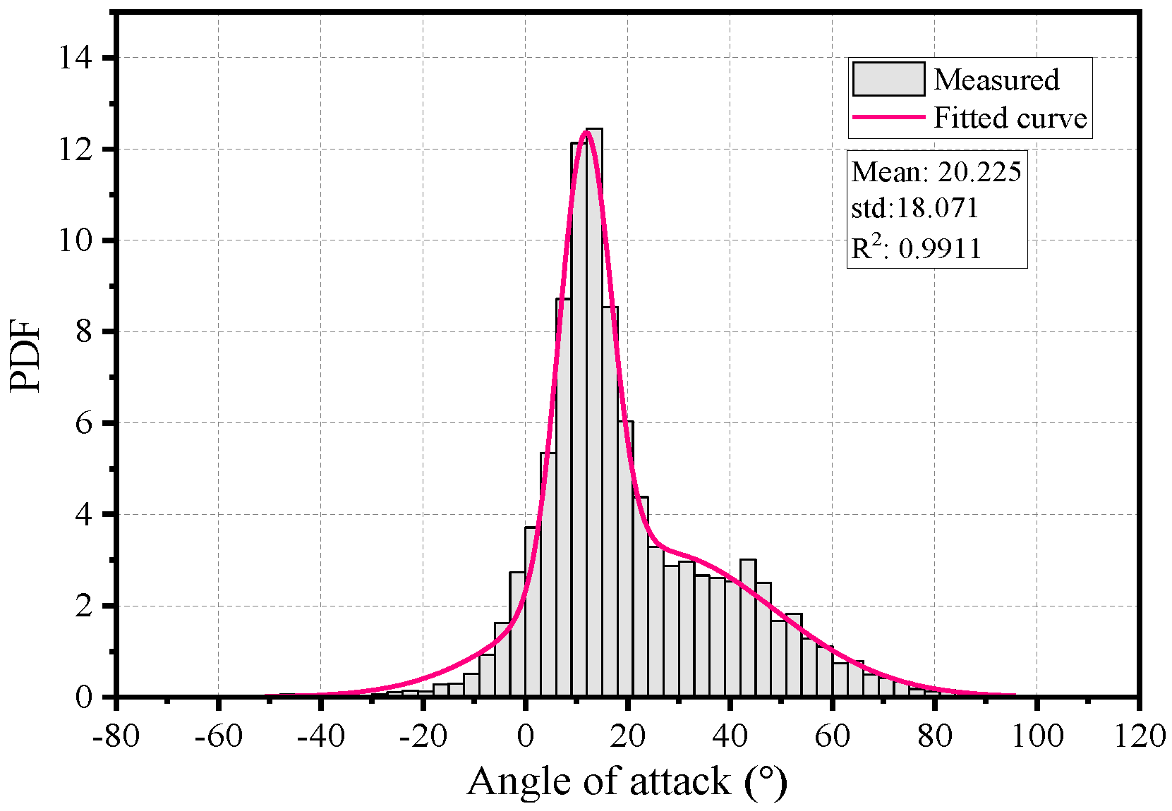 Mathematics 12 01535 g006