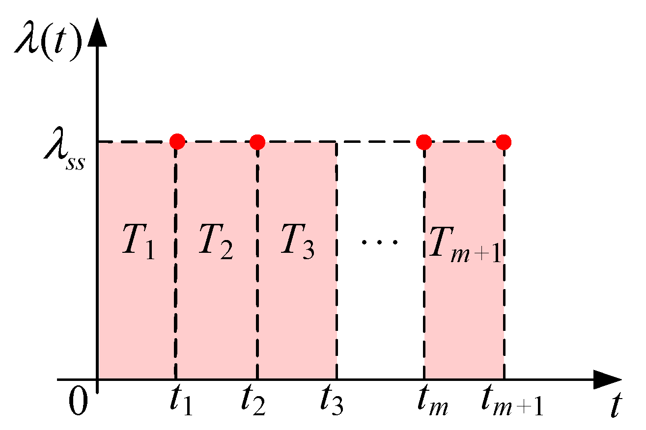 Mathematics 12 01540 g007