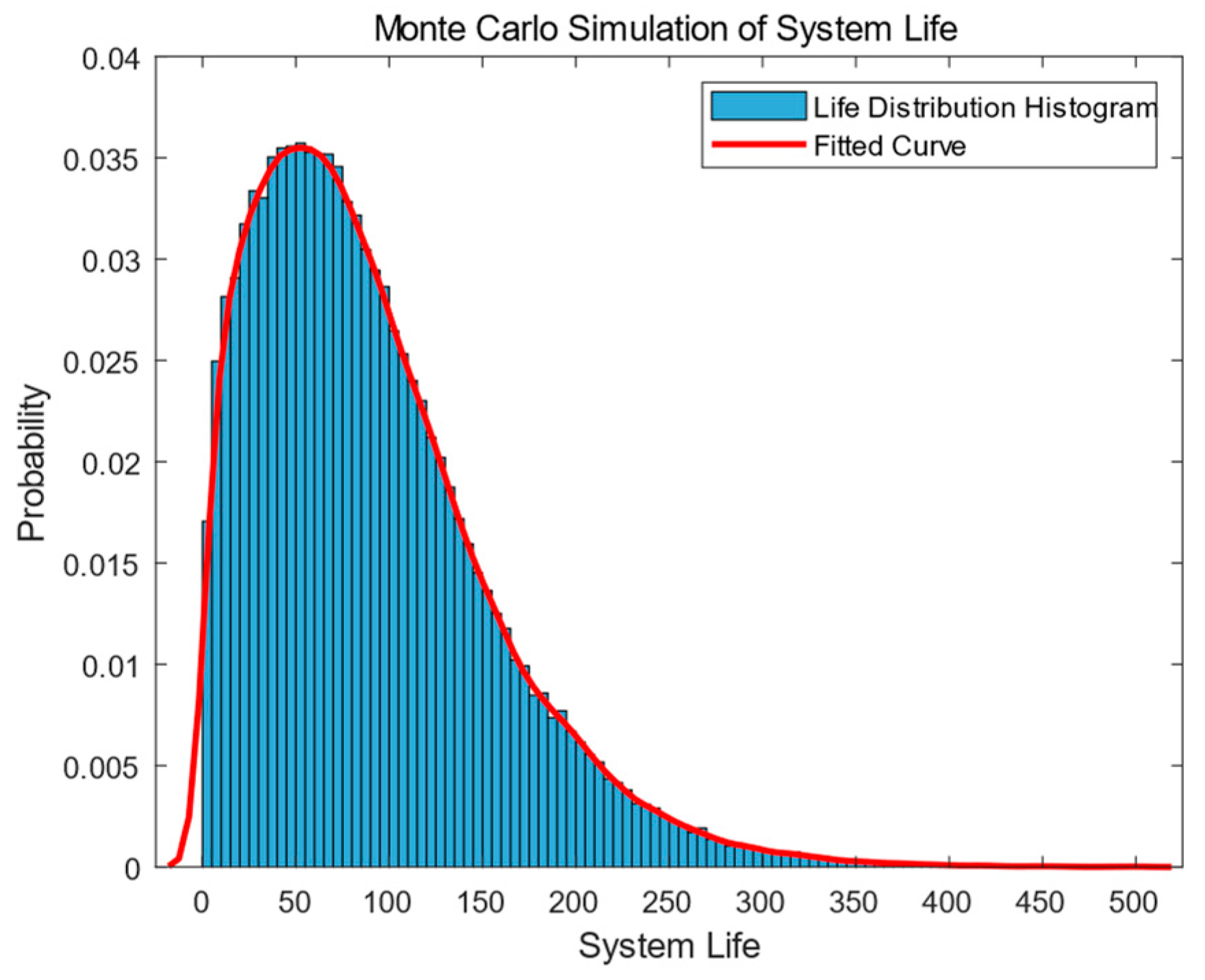 Mathematics 12 01540 g011