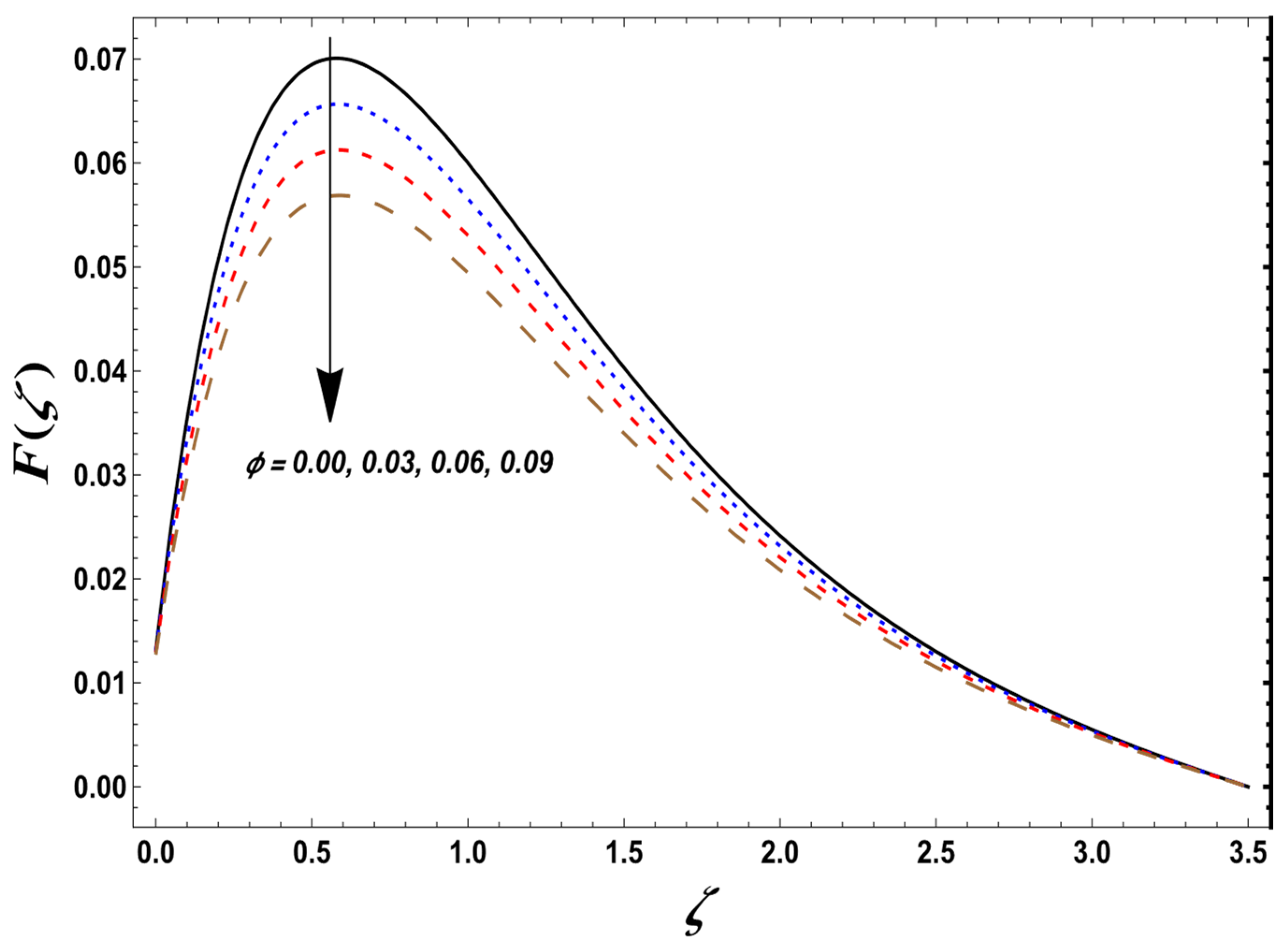 Mathematics 12 01555 g010