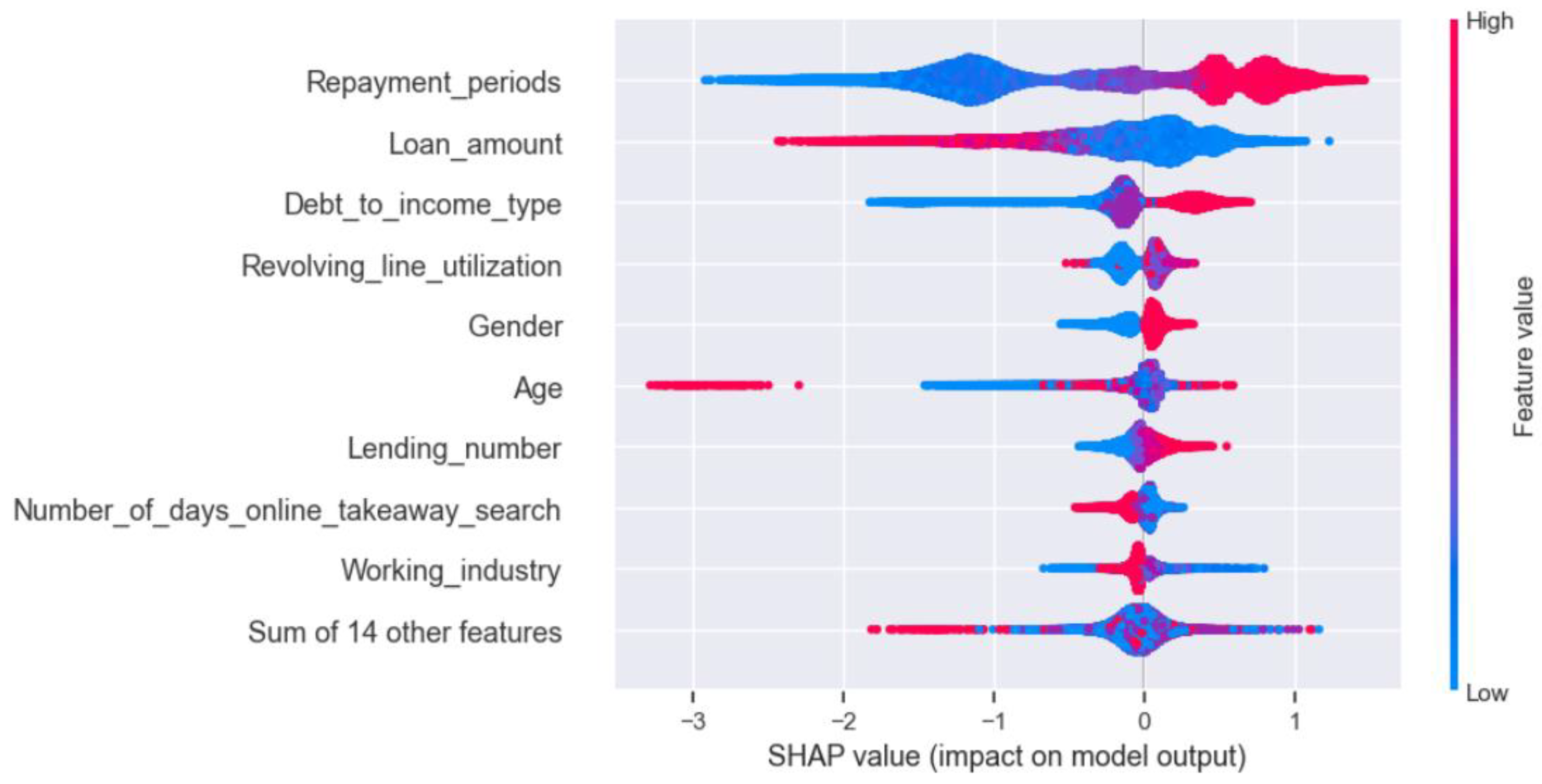Mathematics 12 01582 g004