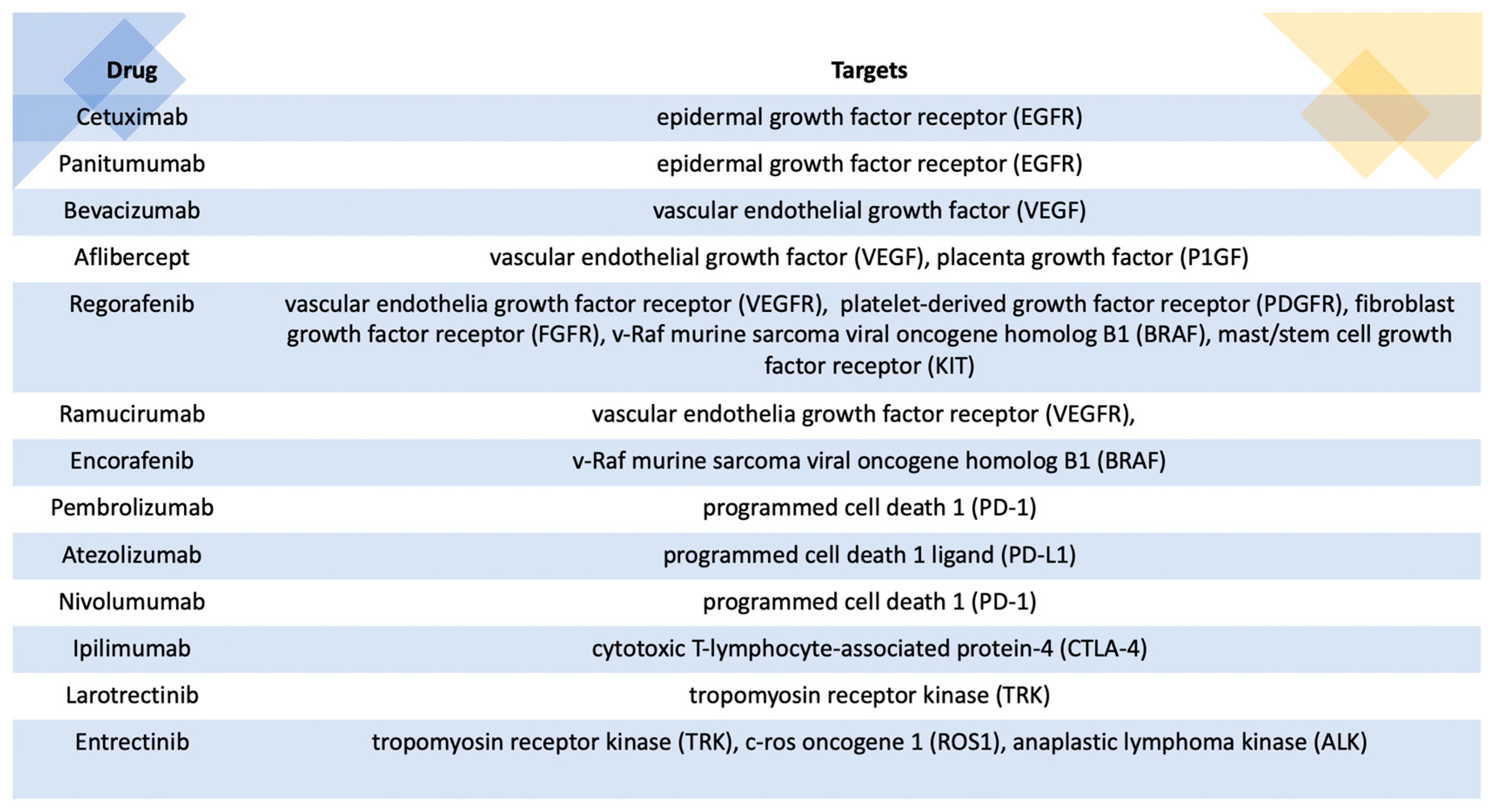 Medicina 59 01646 g002