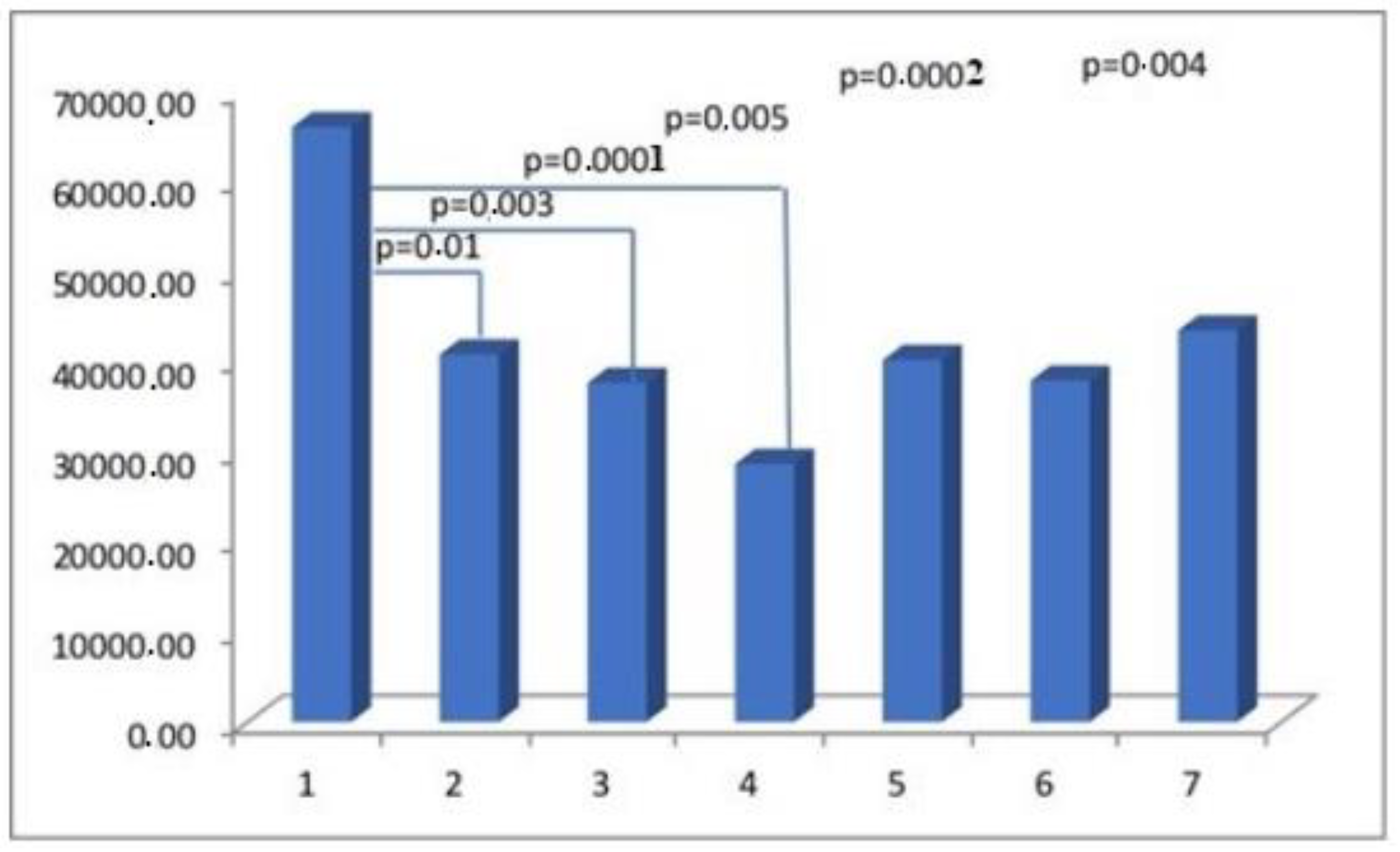 Medicina 60 00651 g002