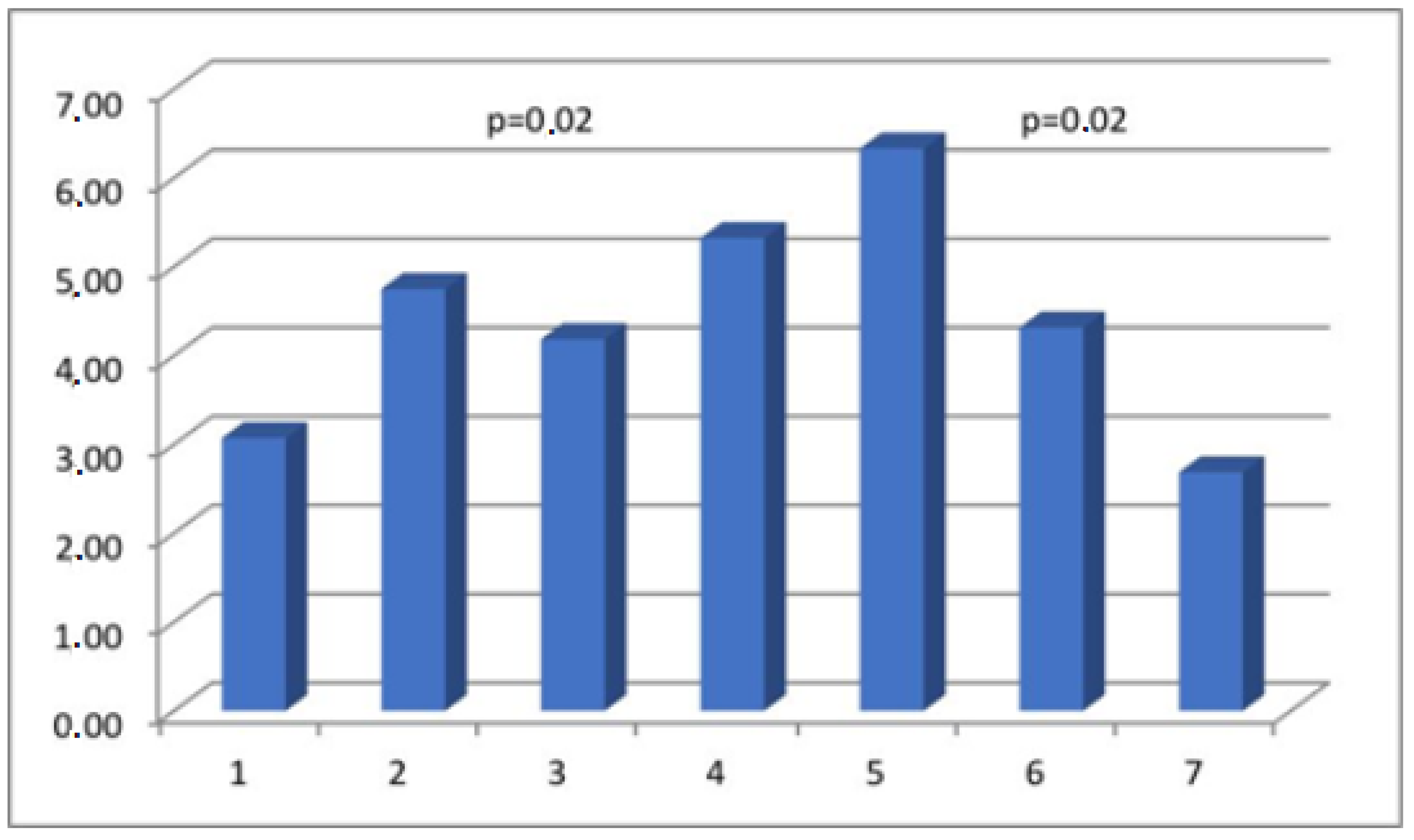 Medicina 60 00651 g003