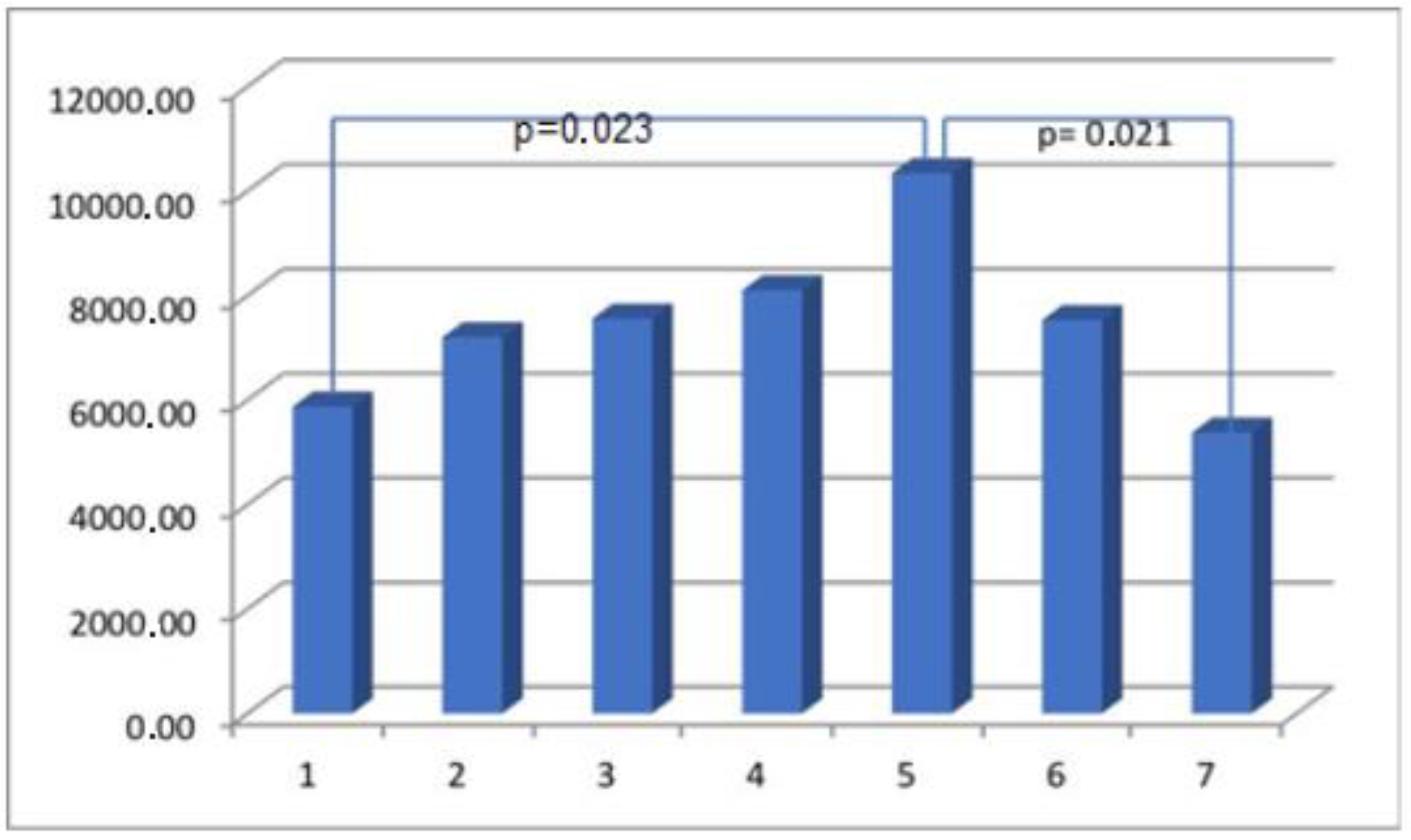 Medicina 60 00651 g004