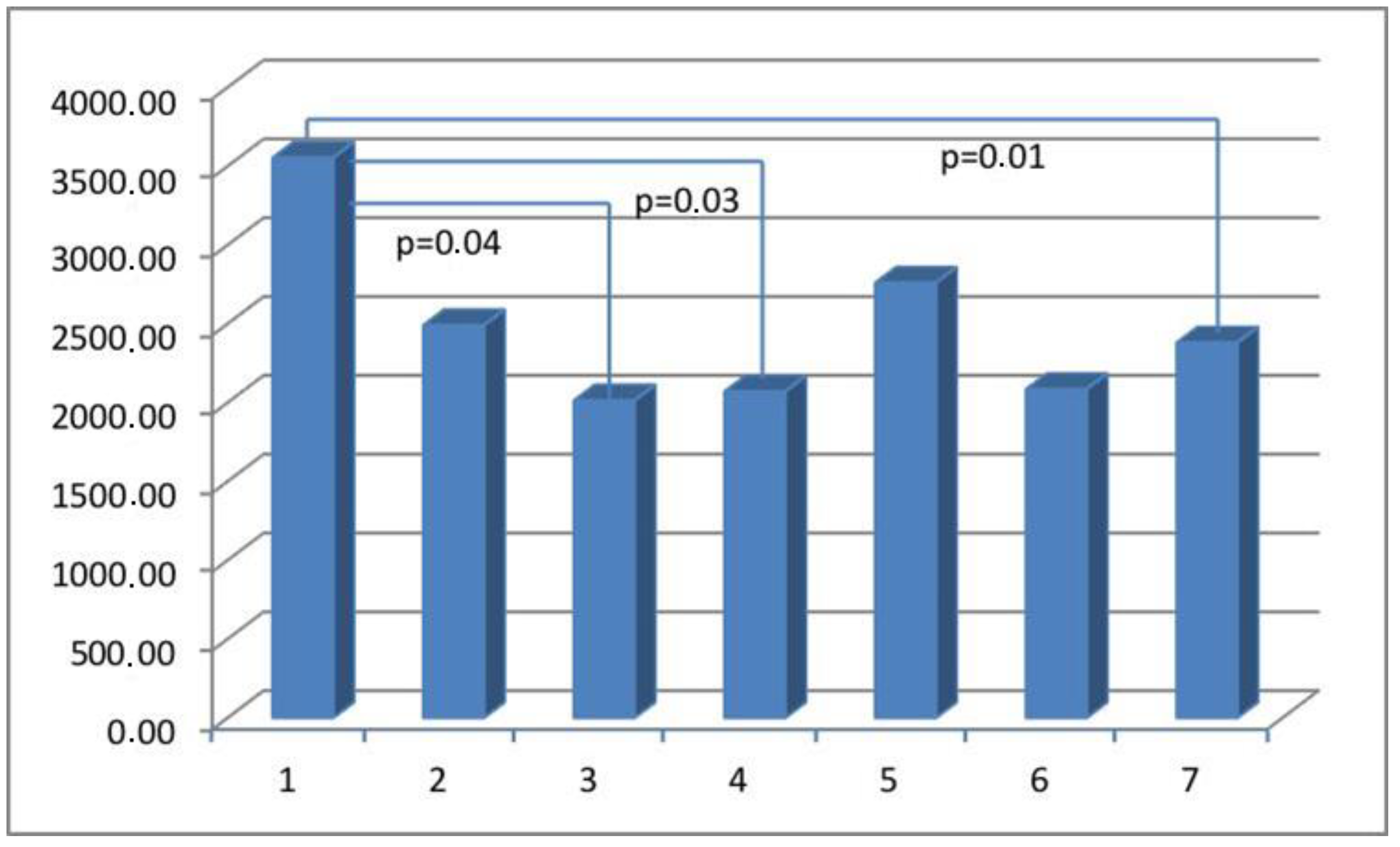 Medicina 60 00651 g005