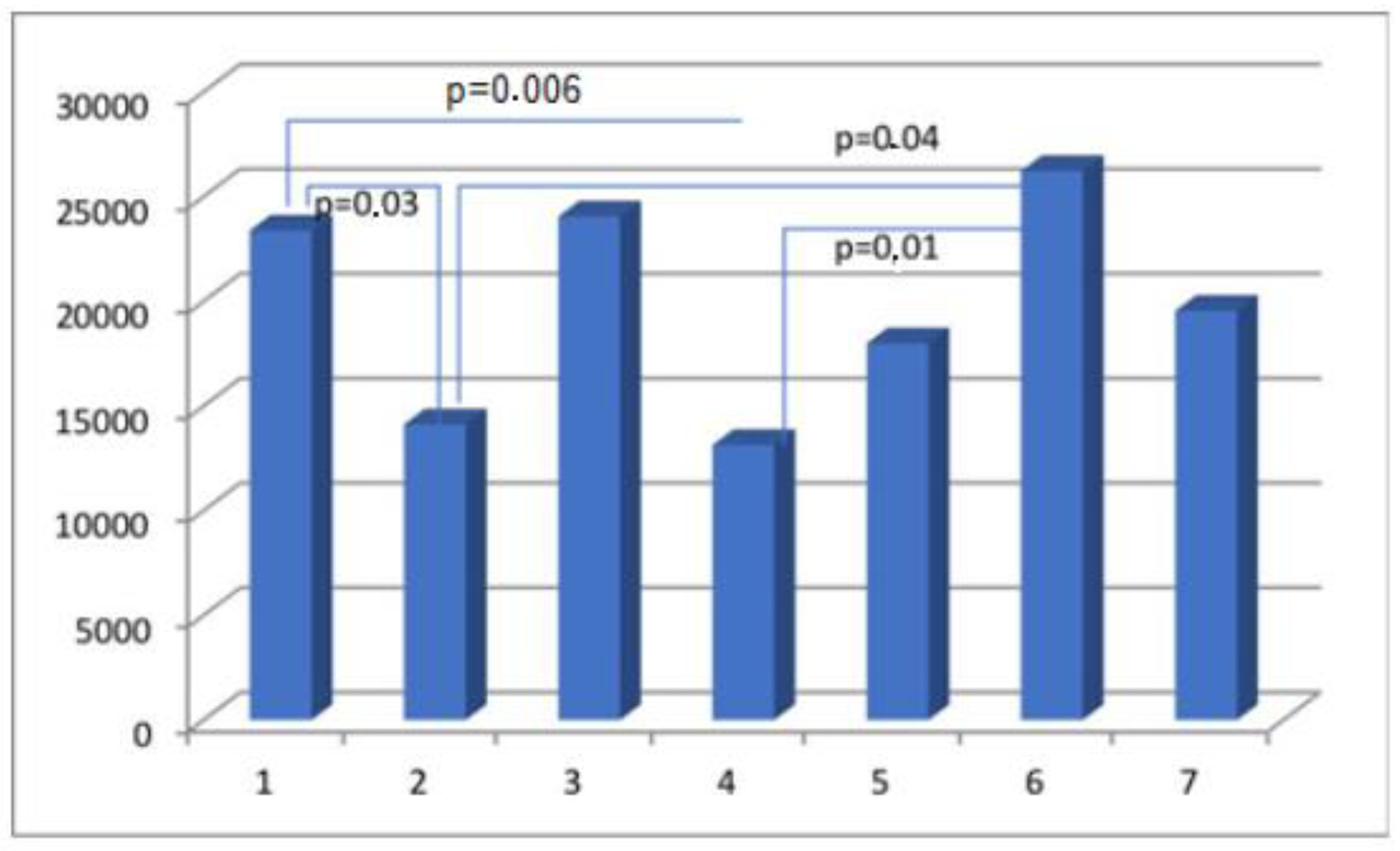 Medicina 60 00651 g006