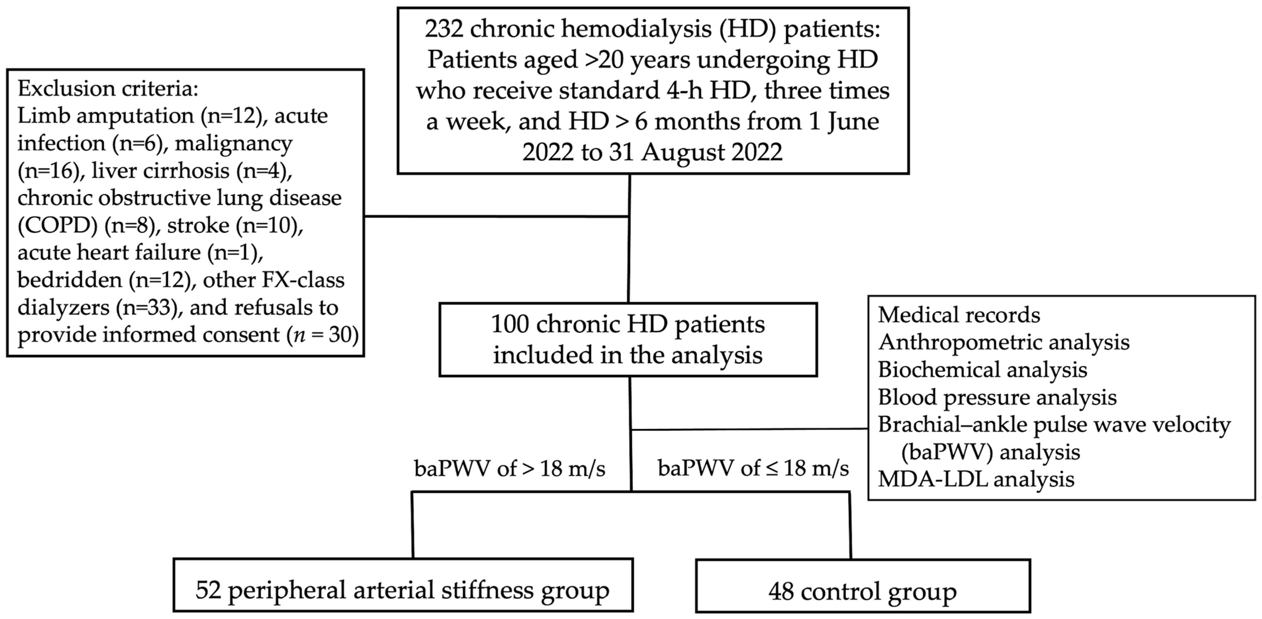 Medicina 60 00697 g001