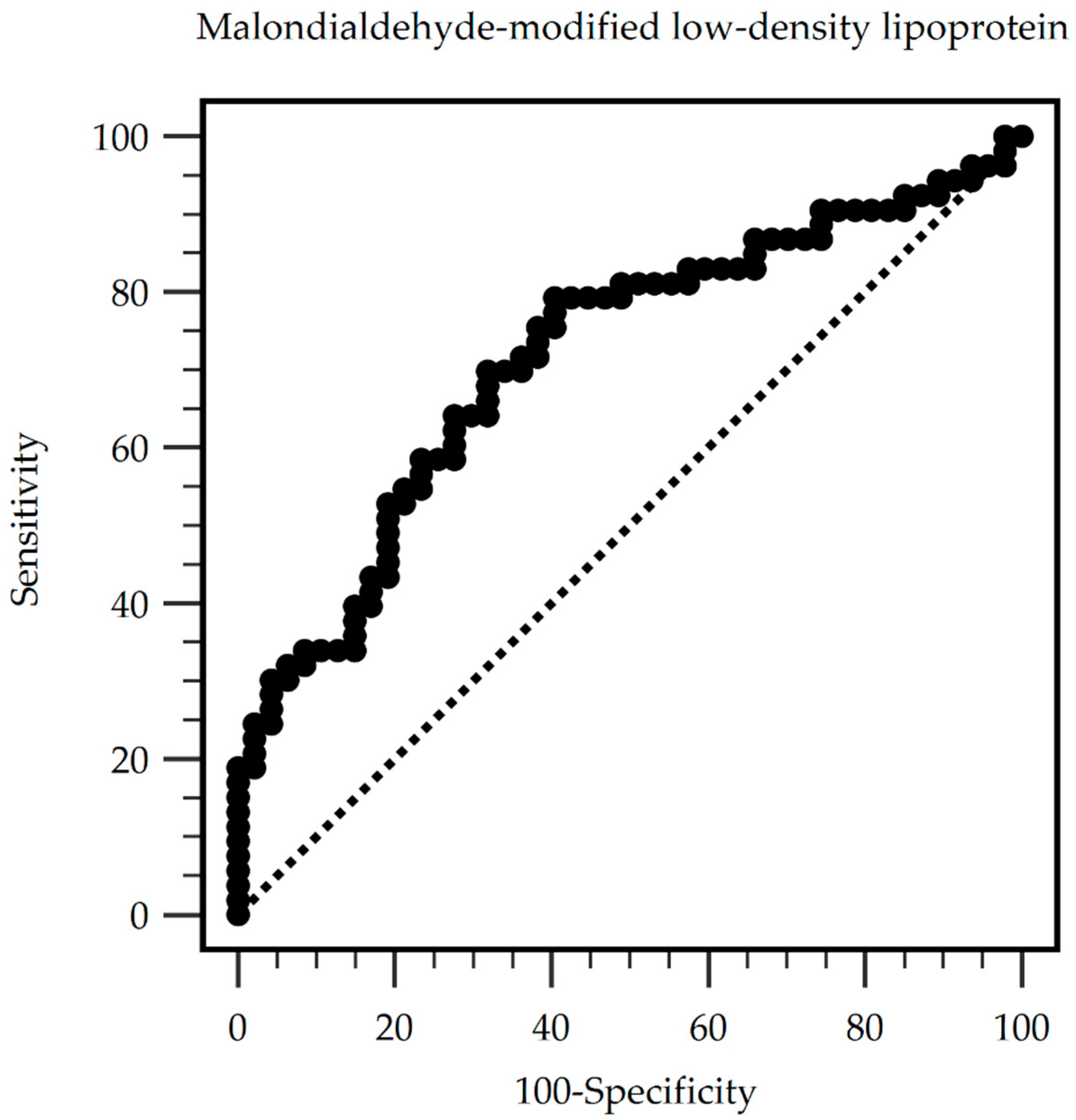 Medicina 60 00697 g002