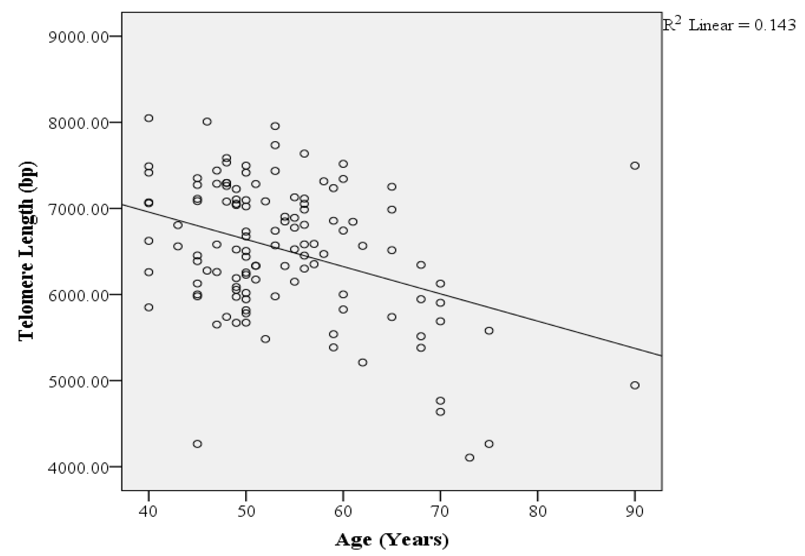 Medicina 60 00698 g003
