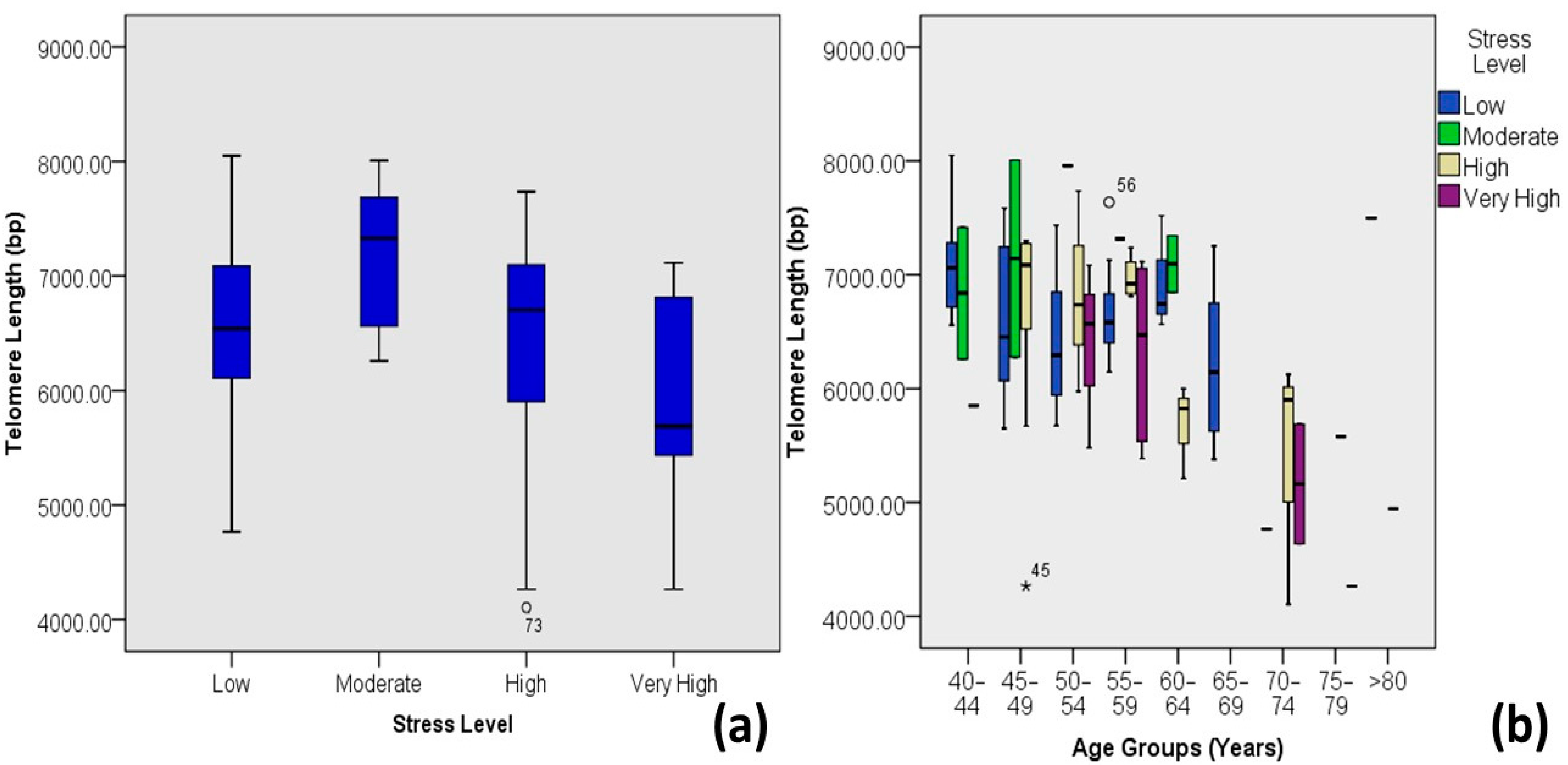 Medicina 60 00698 g007