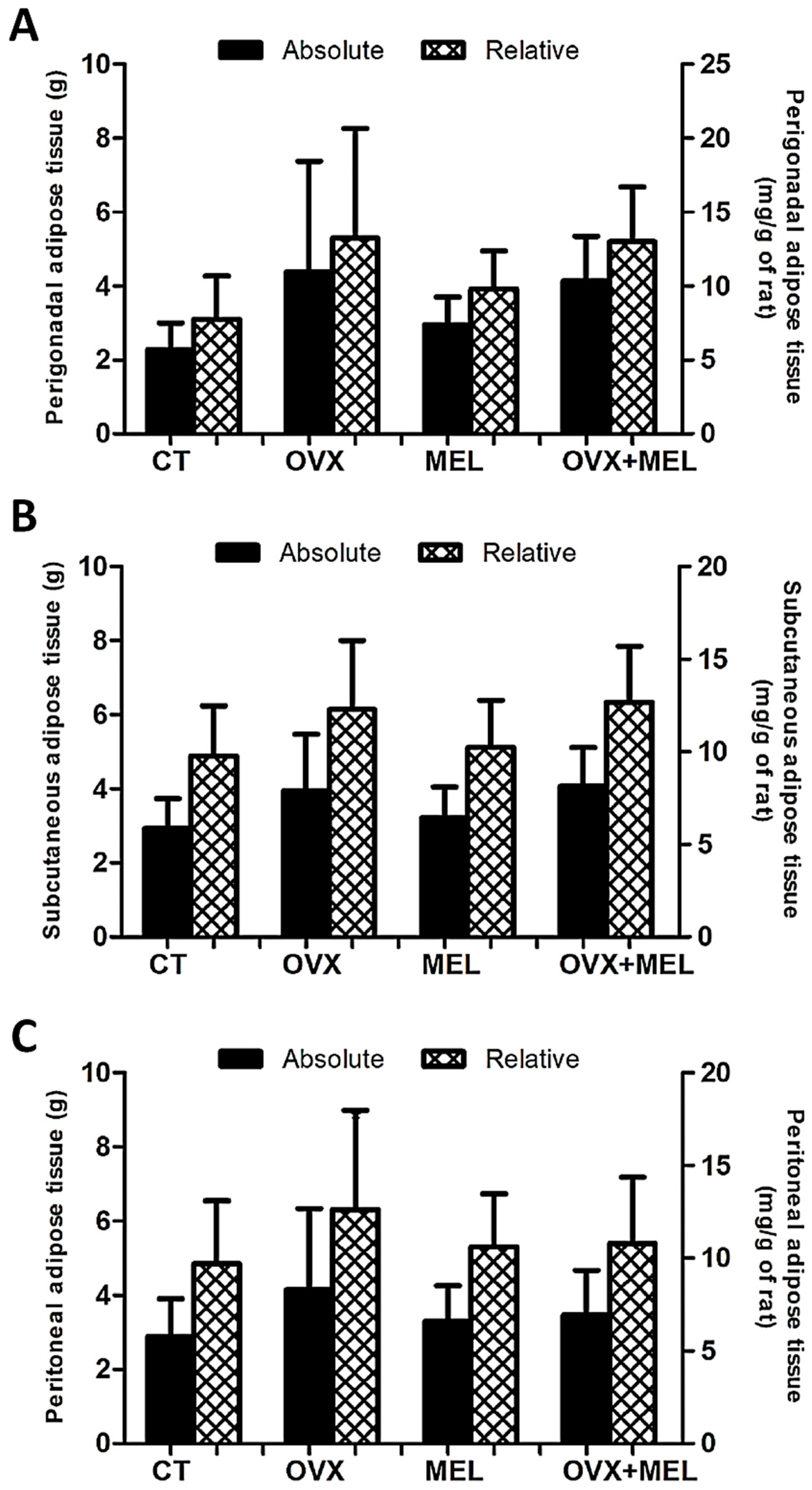 Medicina 60 00740 g003