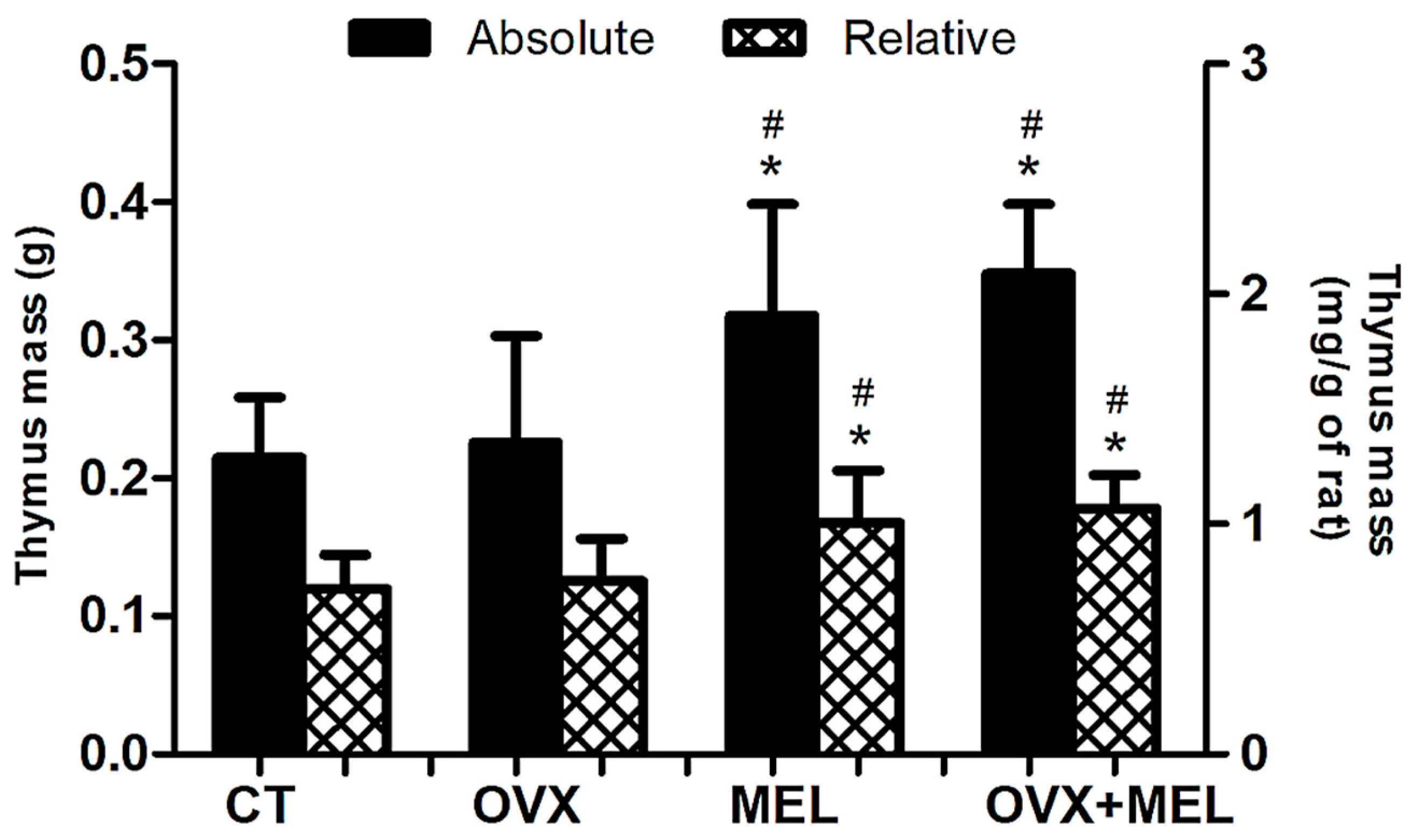 Medicina 60 00740 g004