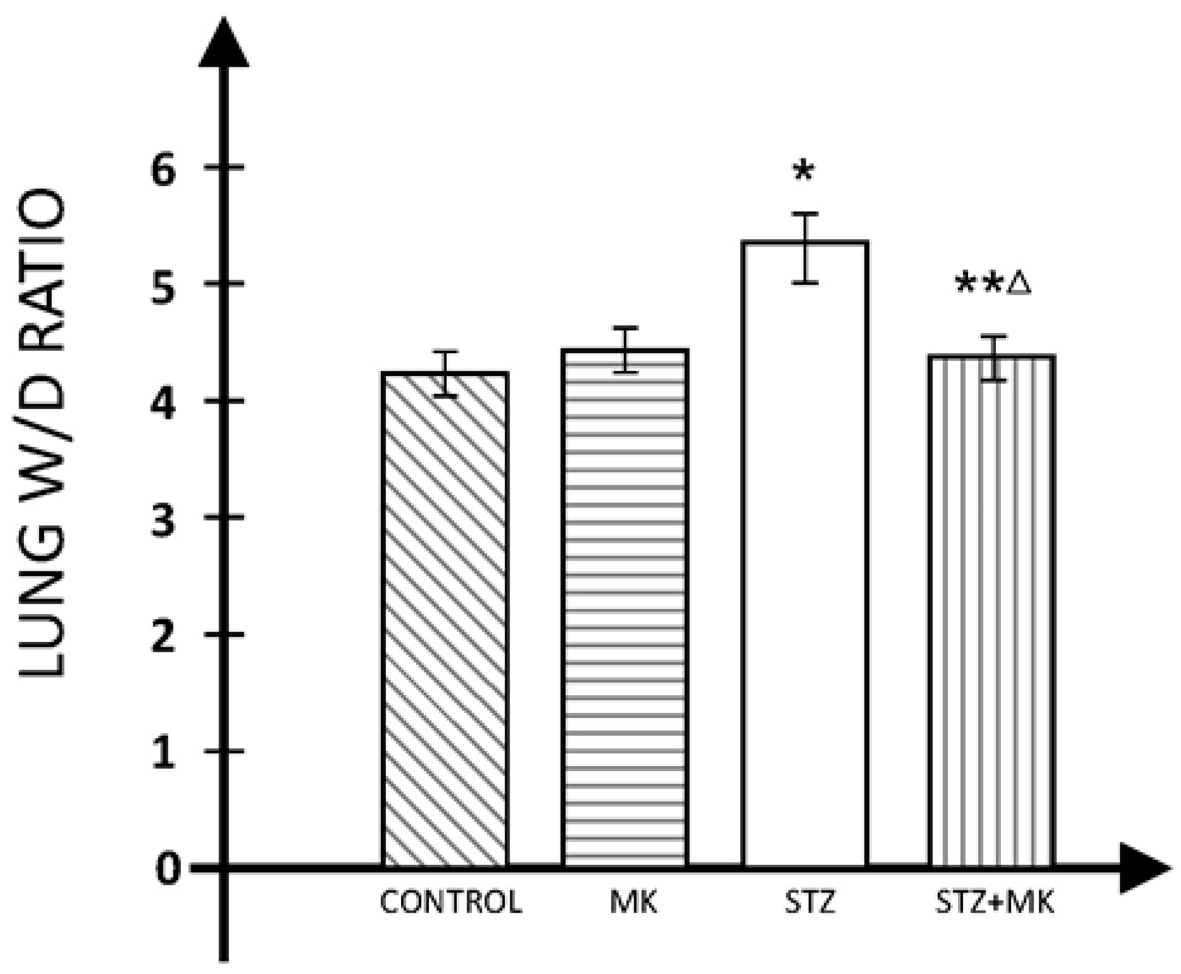 Medicina 60 00749 g001