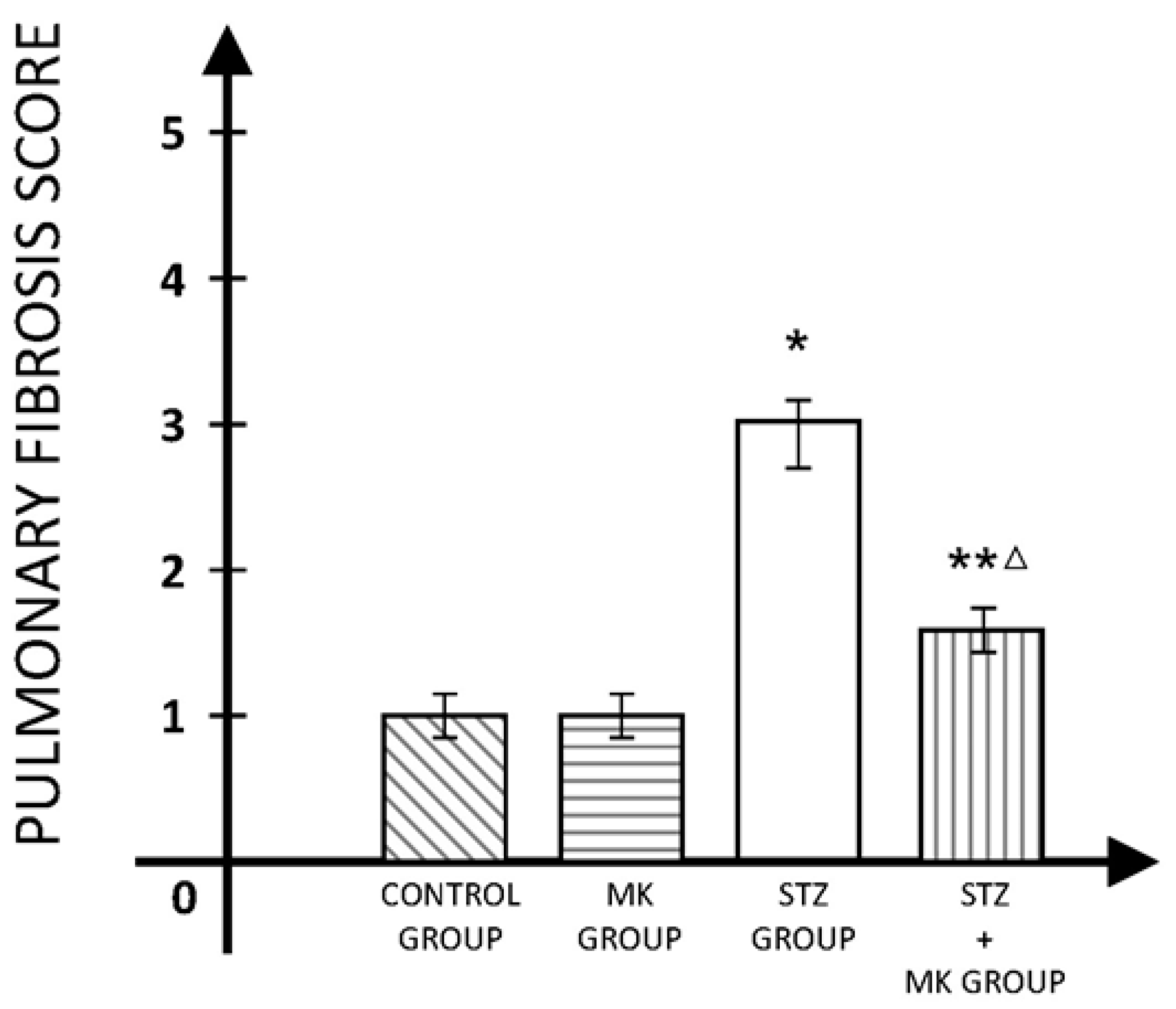 Medicina 60 00749 g002