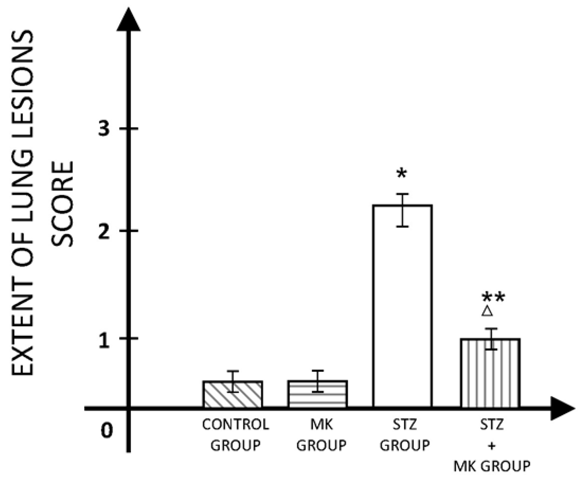 Medicina 60 00749 g003
