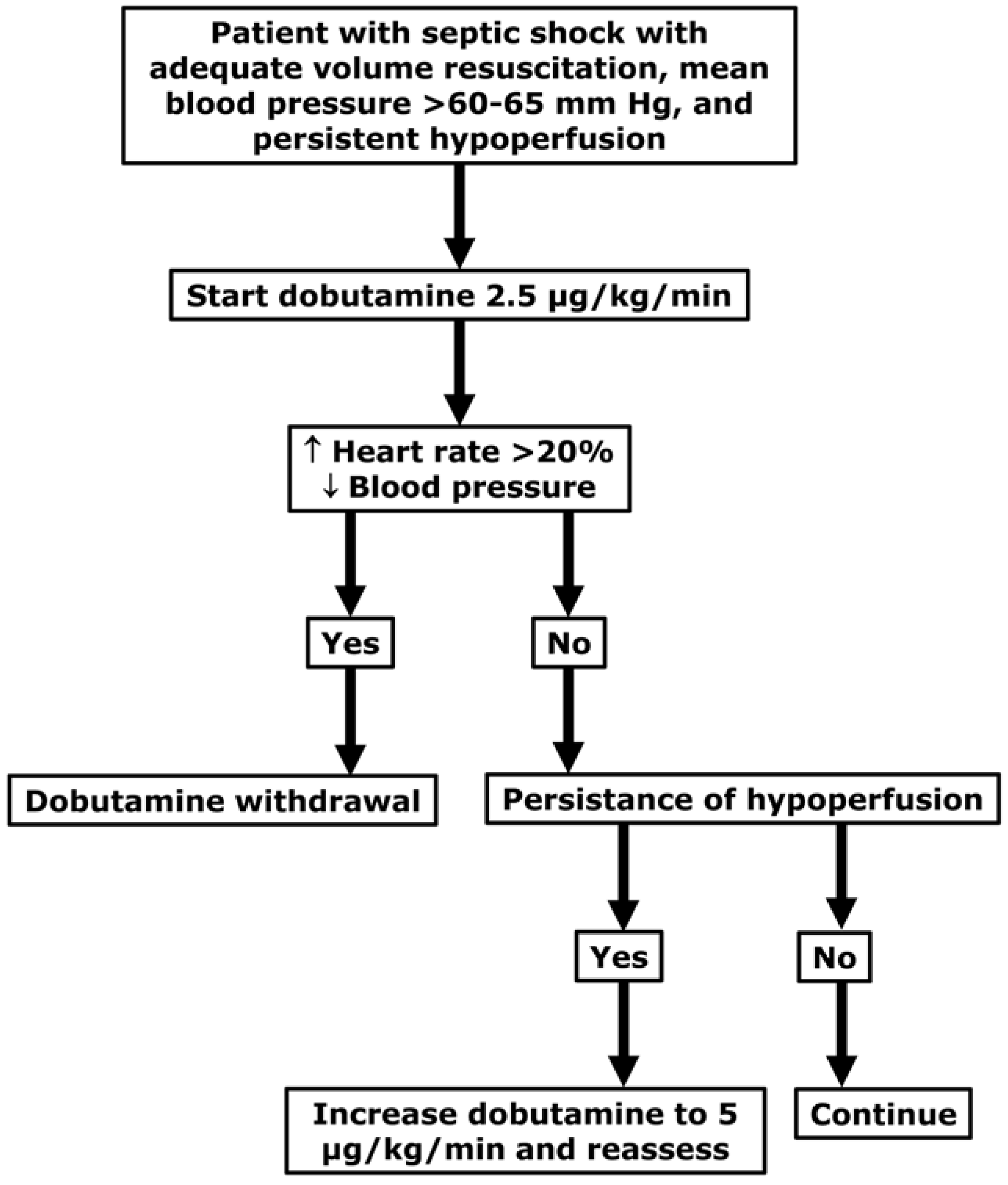 Medicina 60 00751 g006