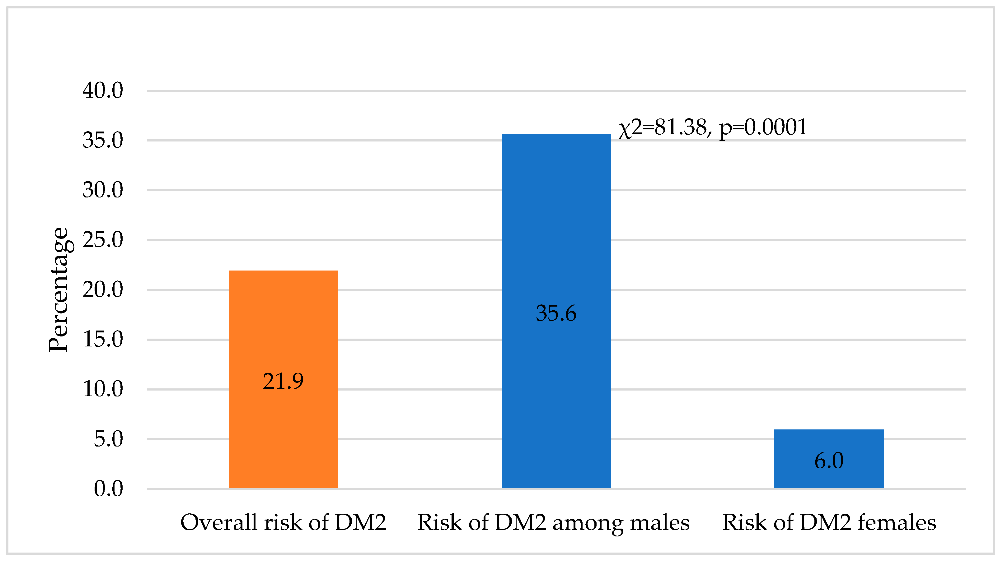 Medicina 60 00775 g001