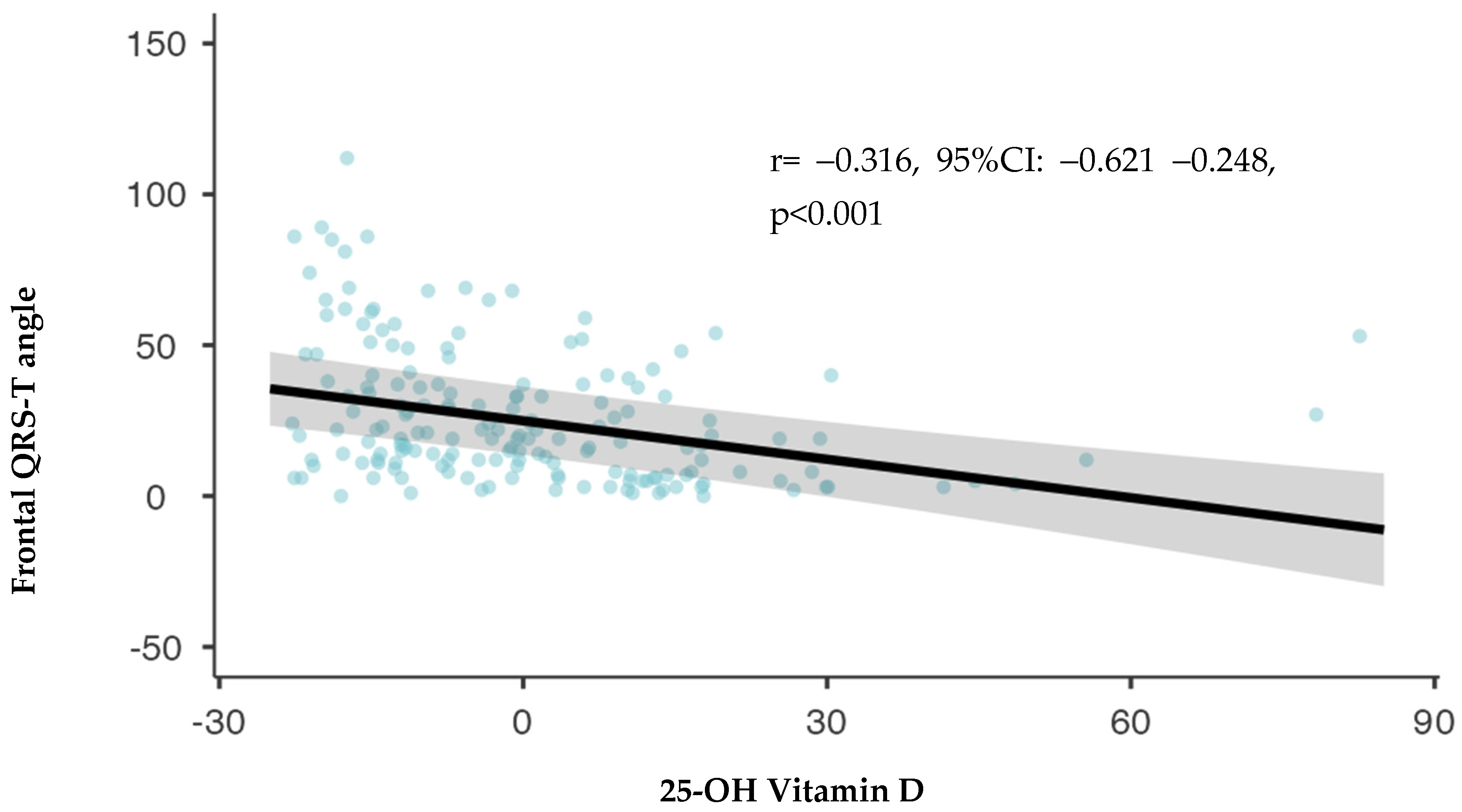 Medicina 60 00776 g002