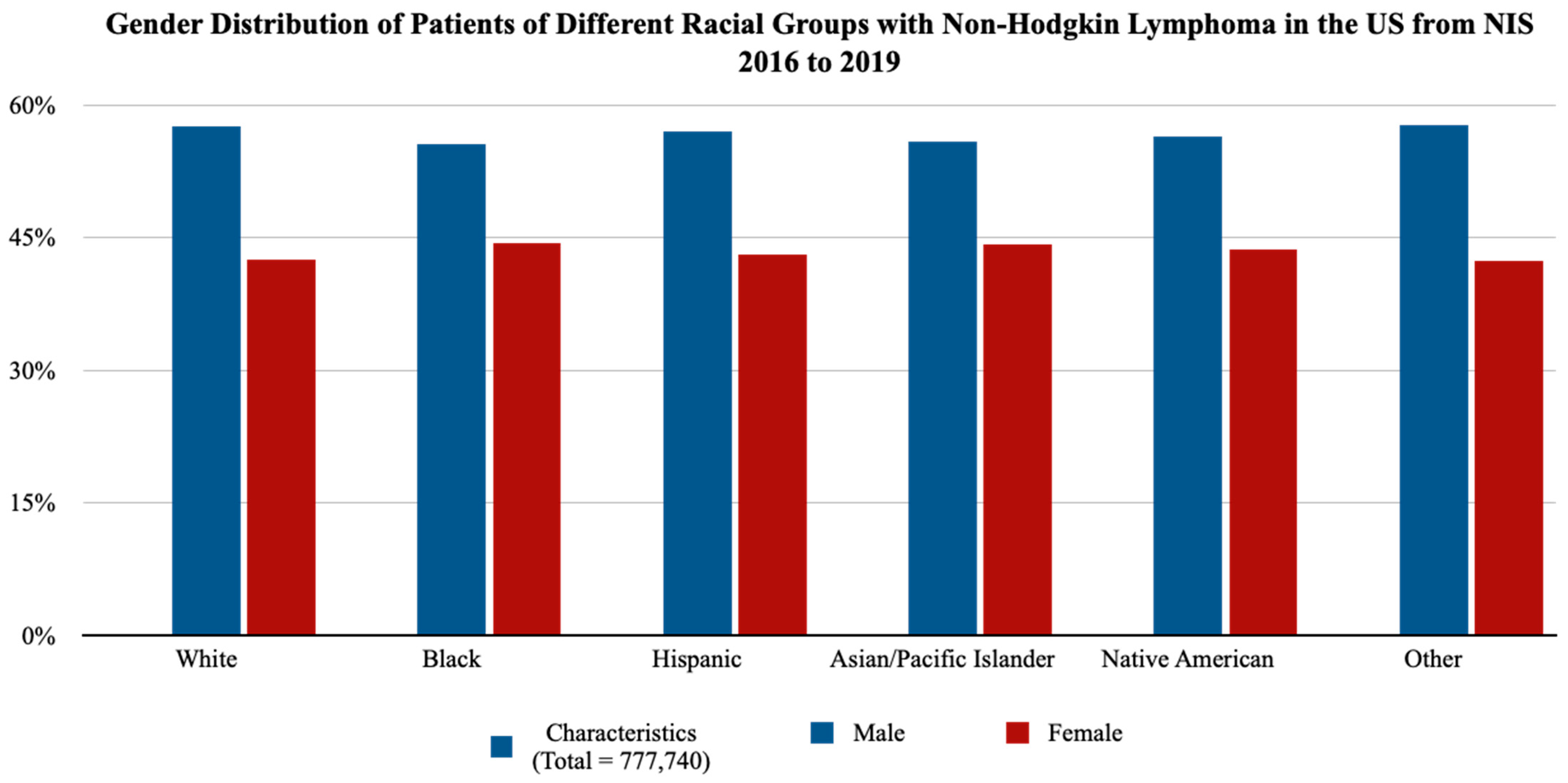 Medicina 60 00800 g001