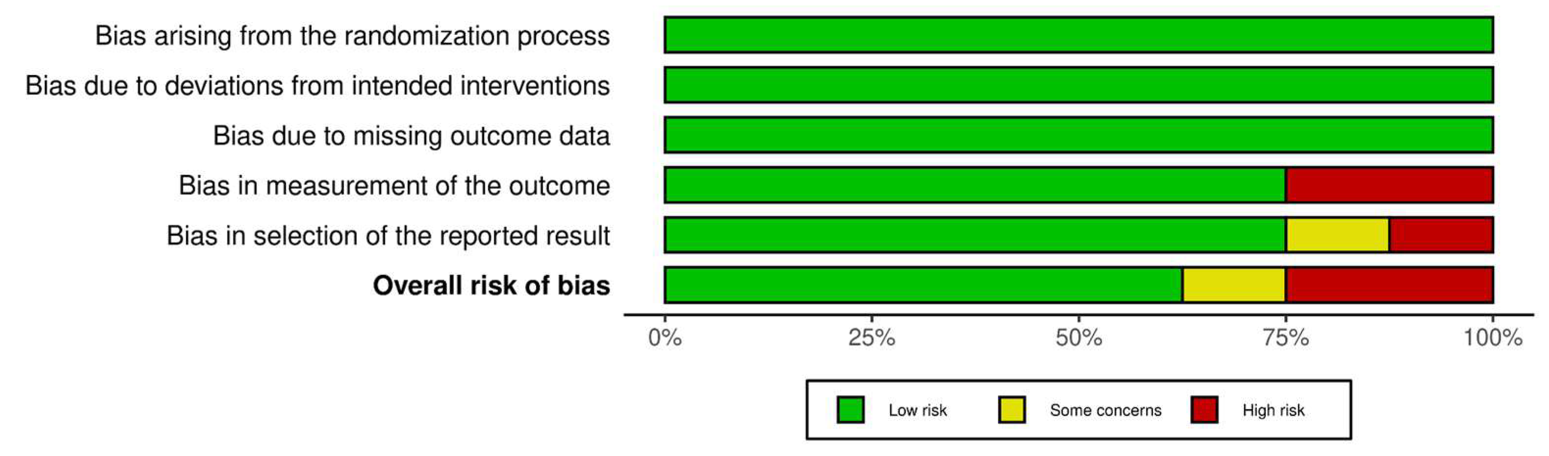 Medicina 61 00583 g003
