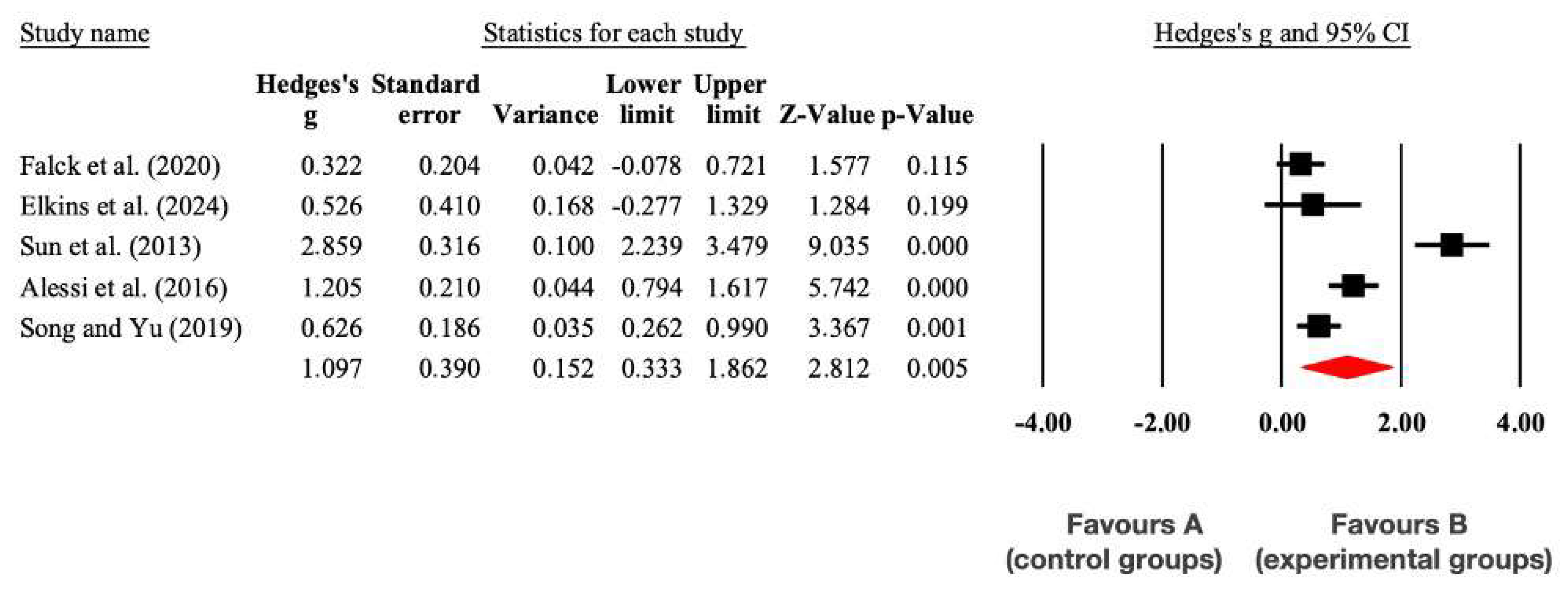 Medicina 61 00583 g004