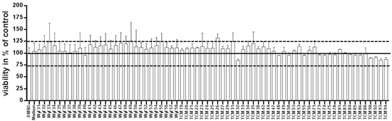 Identification of Phlogacantholide C as a Novel ADAM10 Enhancer from Traditional Chinese Medicinal Plants Identification of Phlogacantholide C as a Novel ADAM10 Enhancer from Traditional Chinese Medicinal Plants
