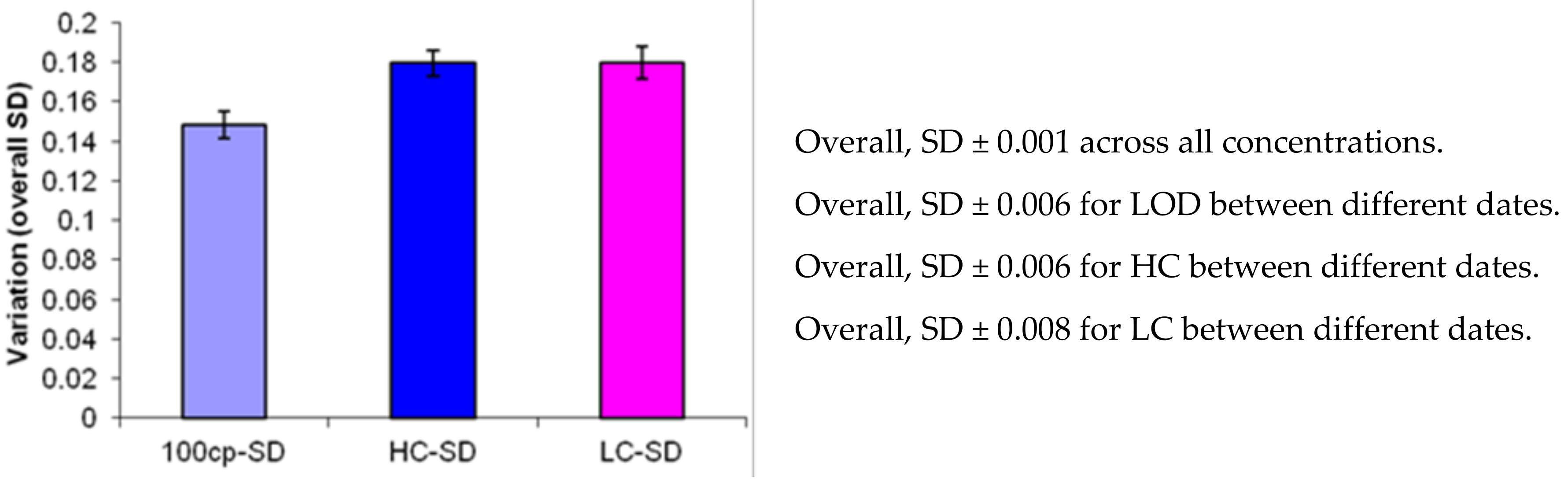Medsci 08 00014 g002