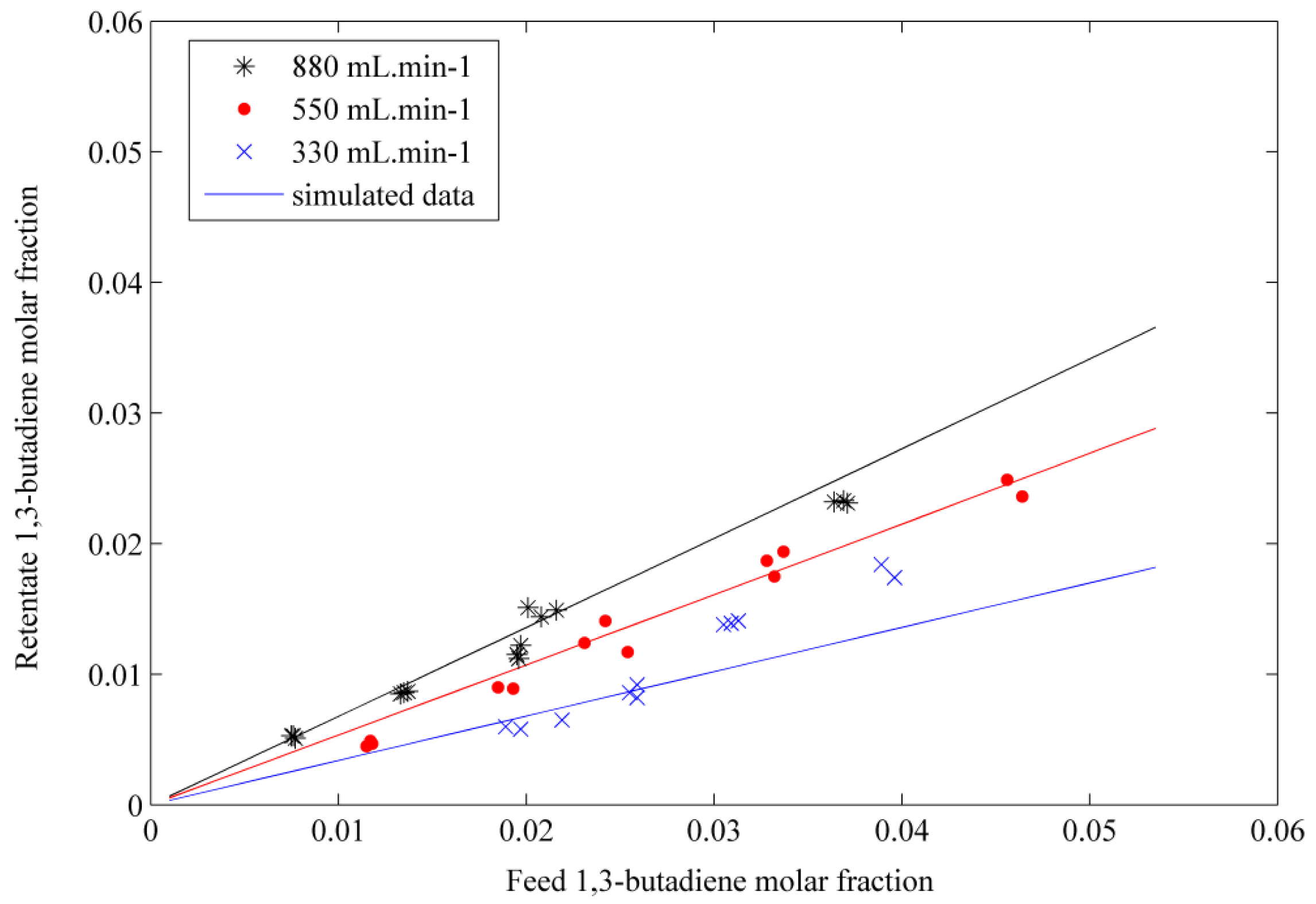 Membranes 01 00080f5 1024