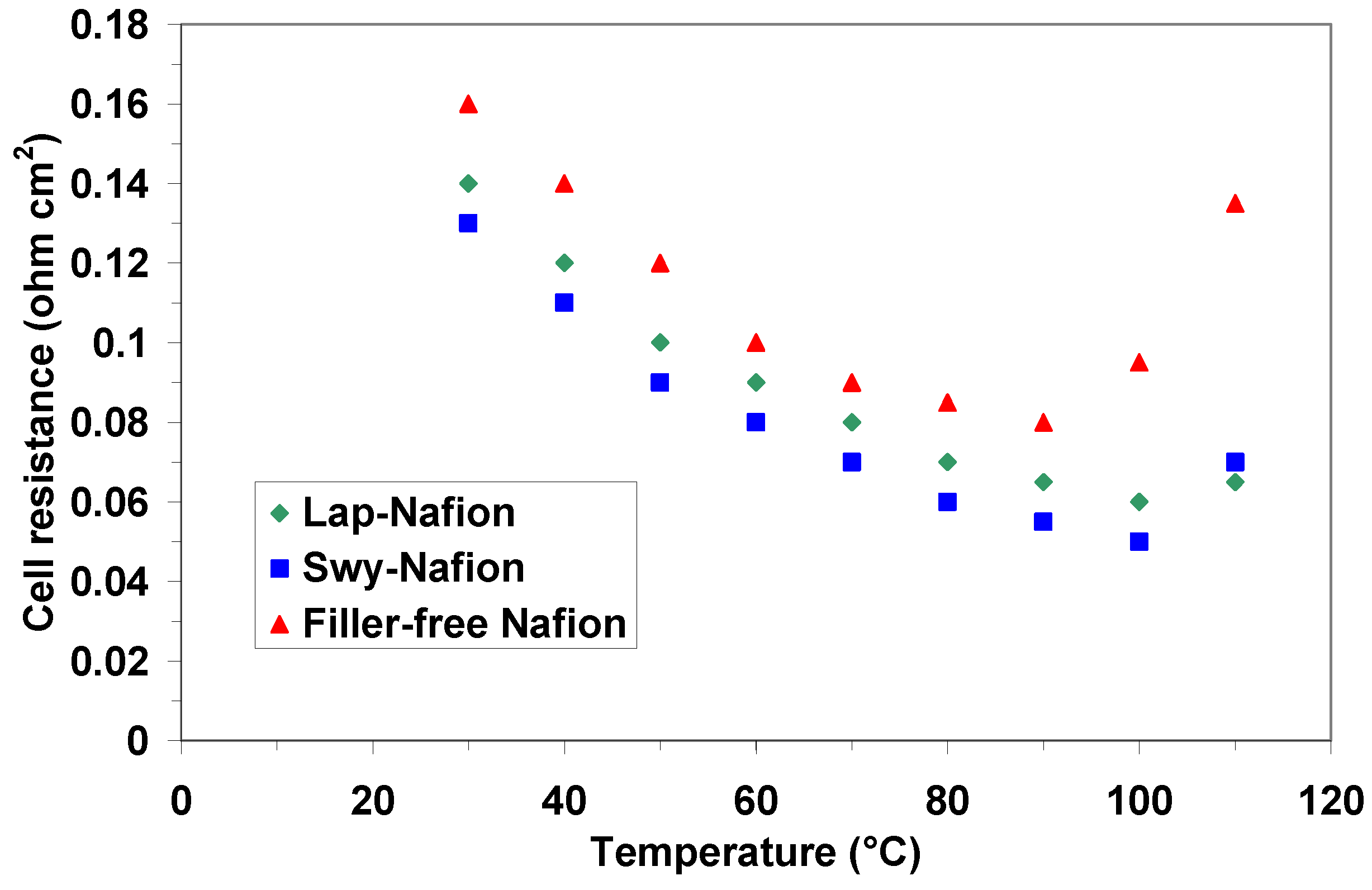 Membranes 02 00325 g008