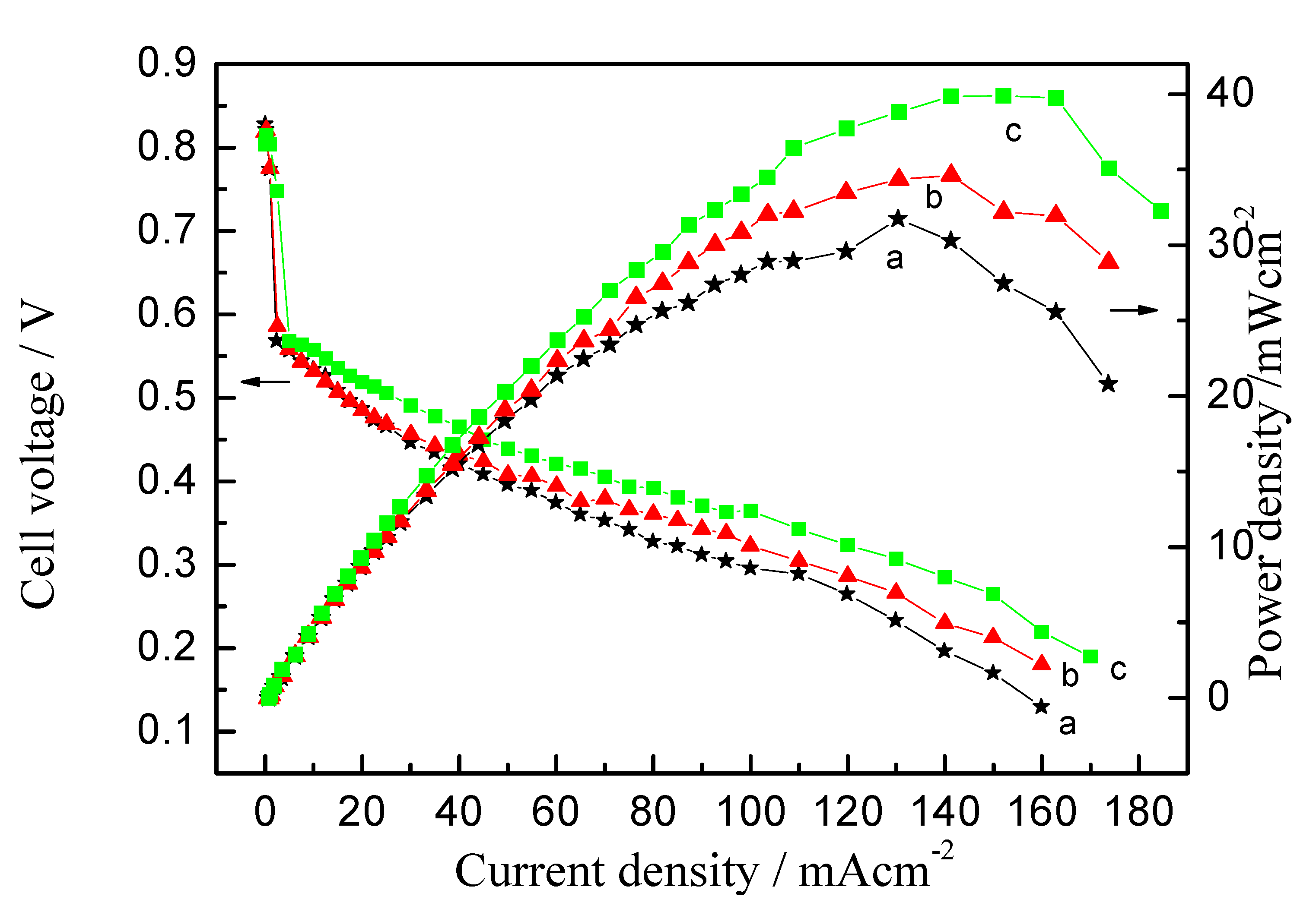 Membranes 02 00841 g007