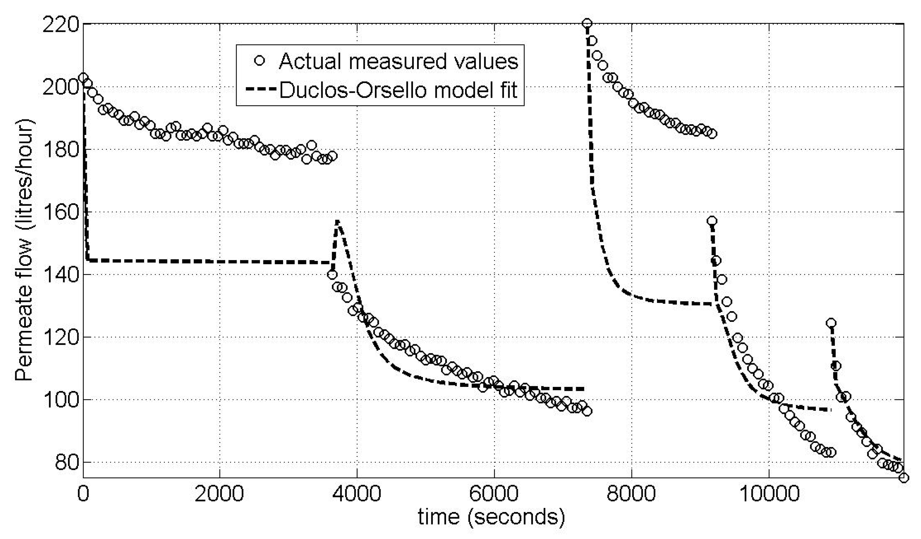 Membranes 03 00024 g002