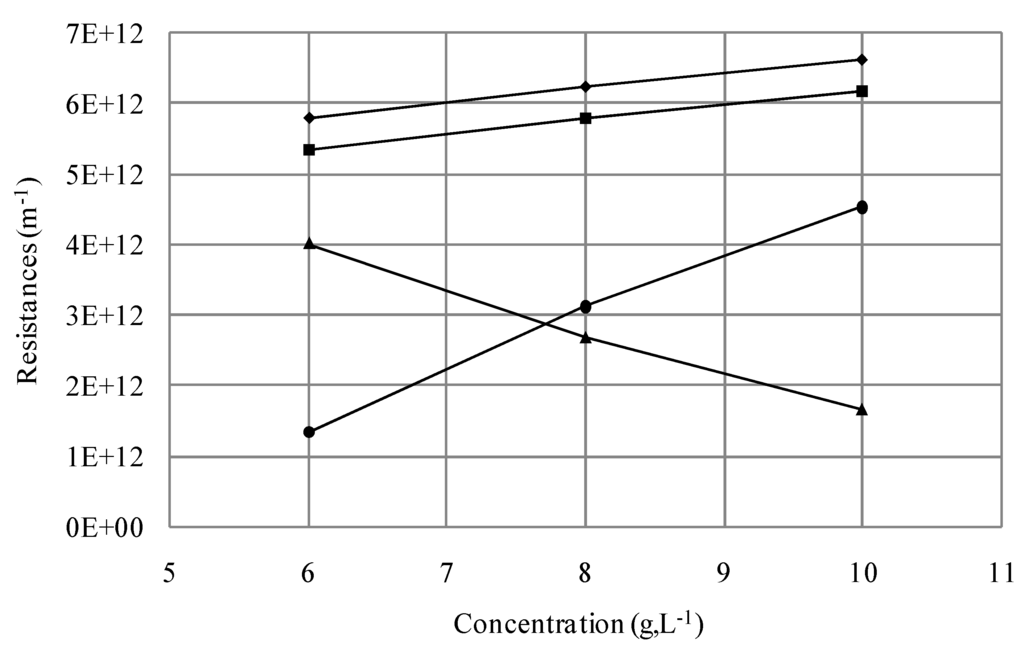 Membranes 03 00044 g005 1024