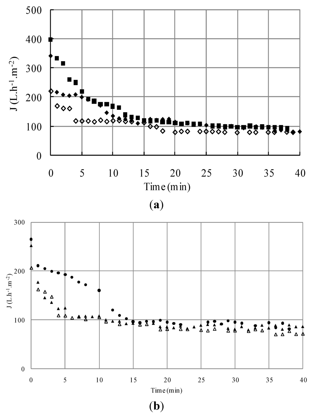 Membranes 03 00044 g006 1024