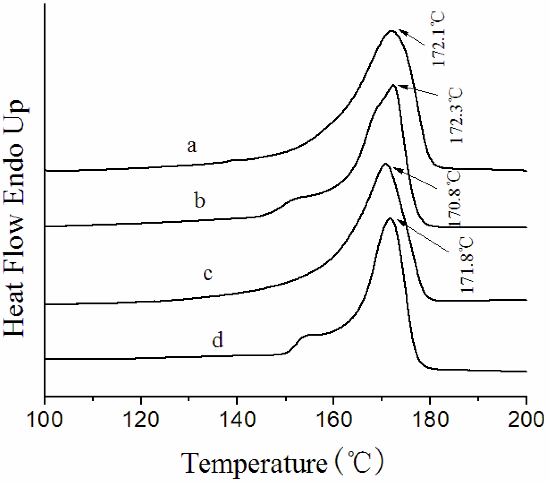Membranes 03 00389 g006