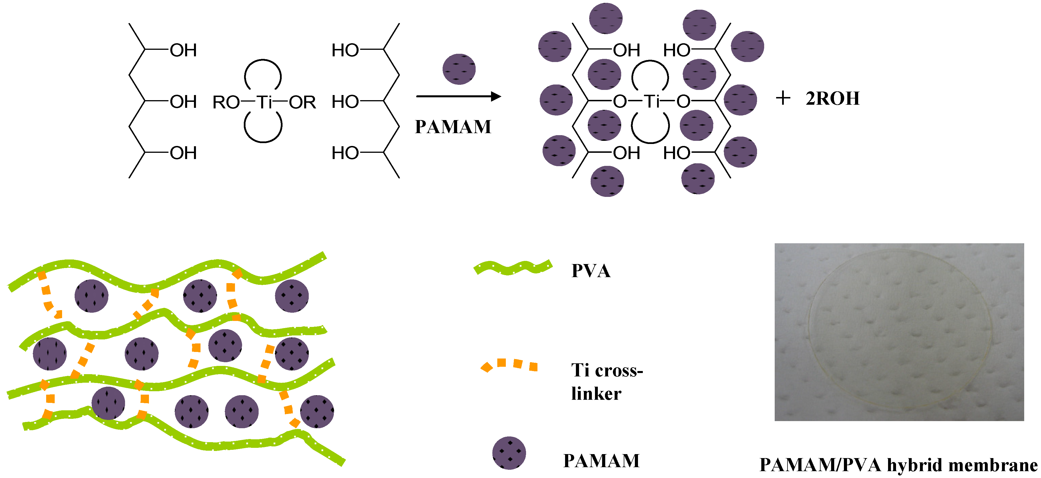 Membranes 04 00200 g002