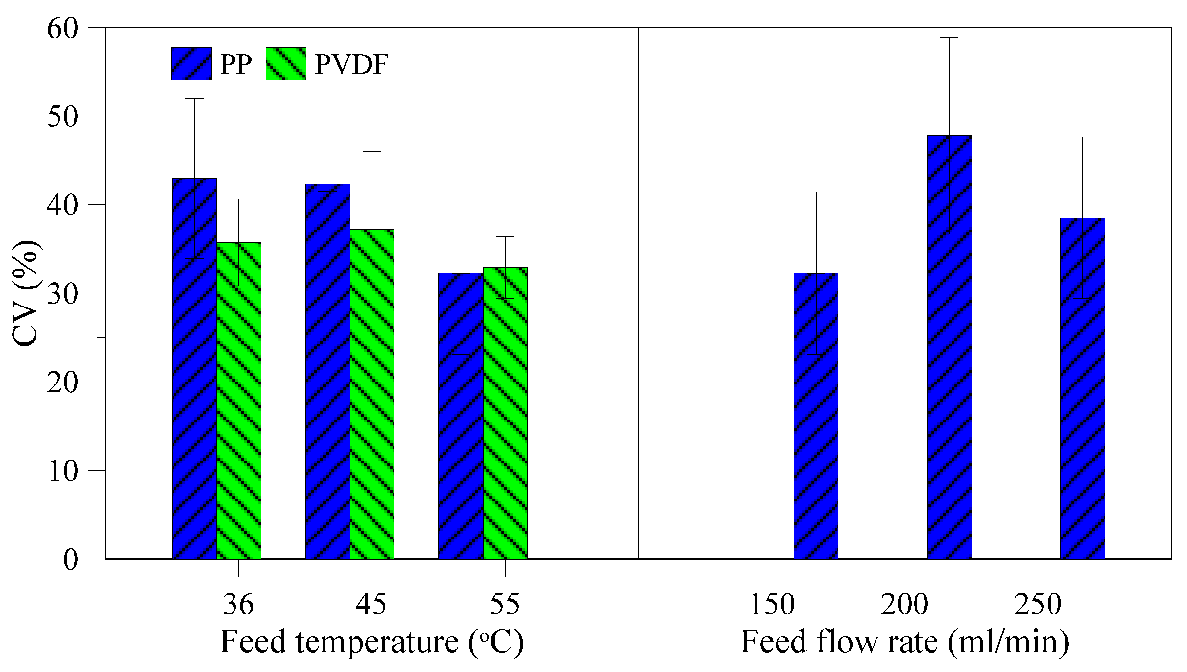 Membranes 05 00772 g010