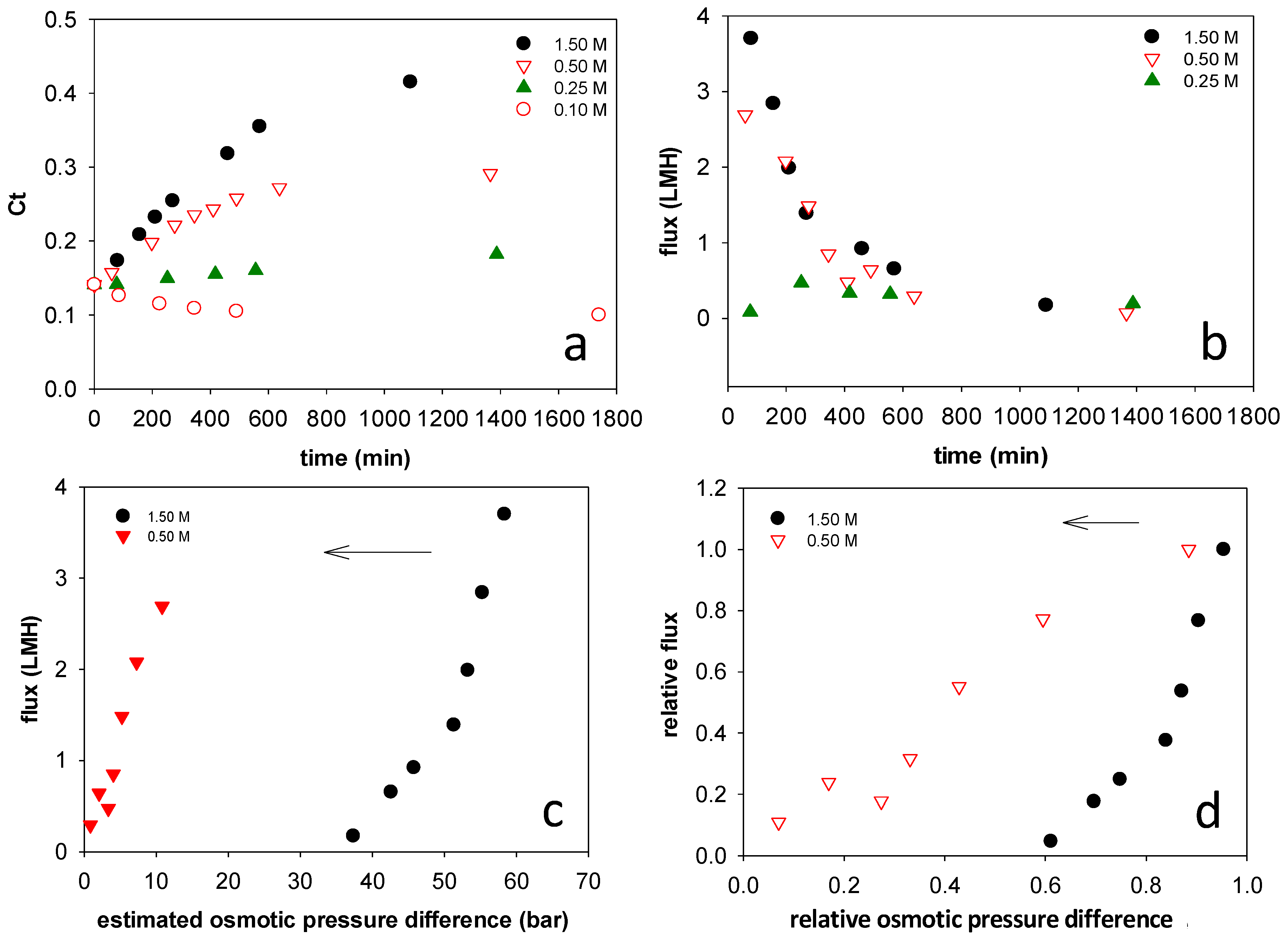 Membranes 08 00025 g003