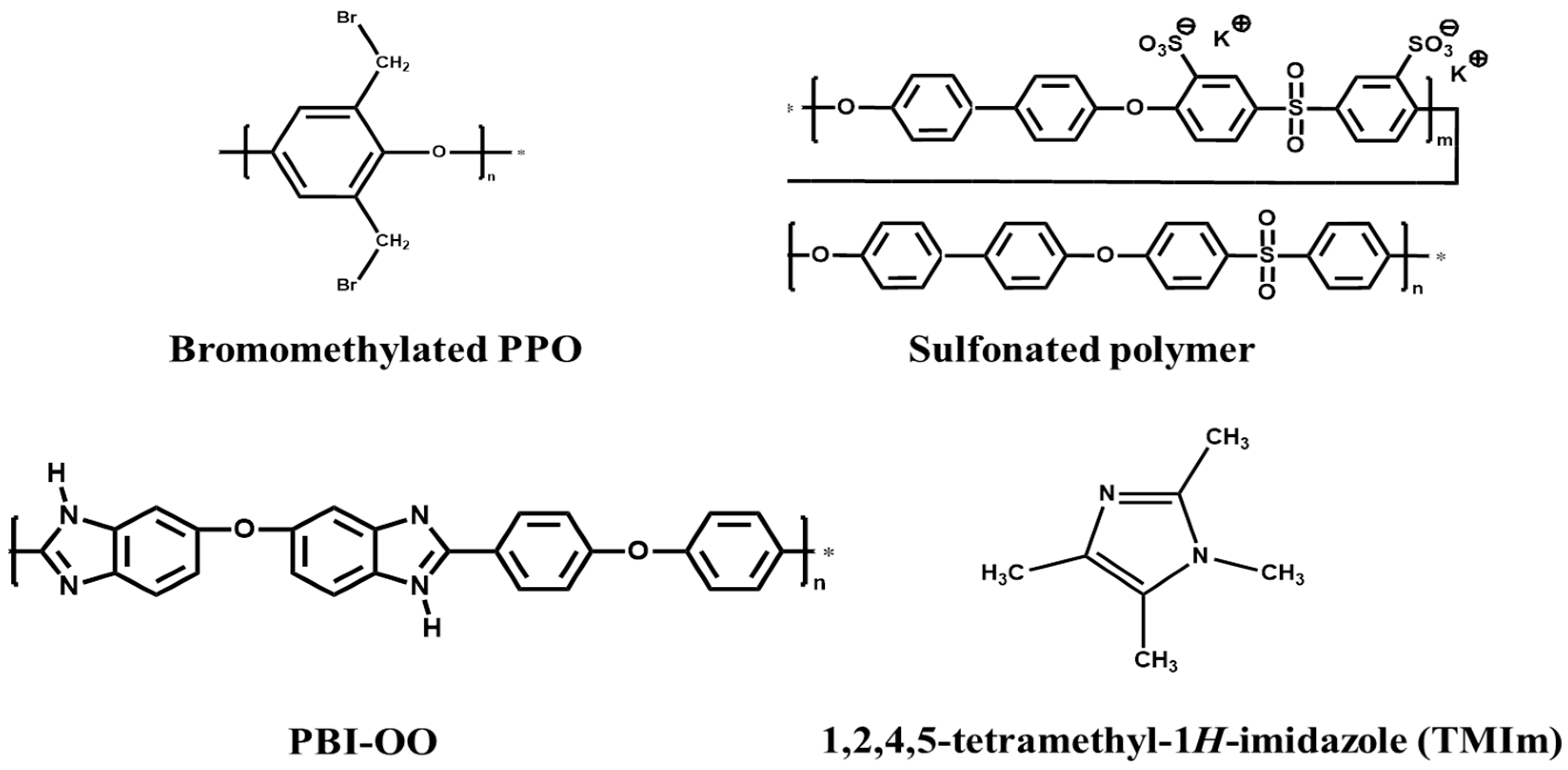 Membranes 08 00033 g001