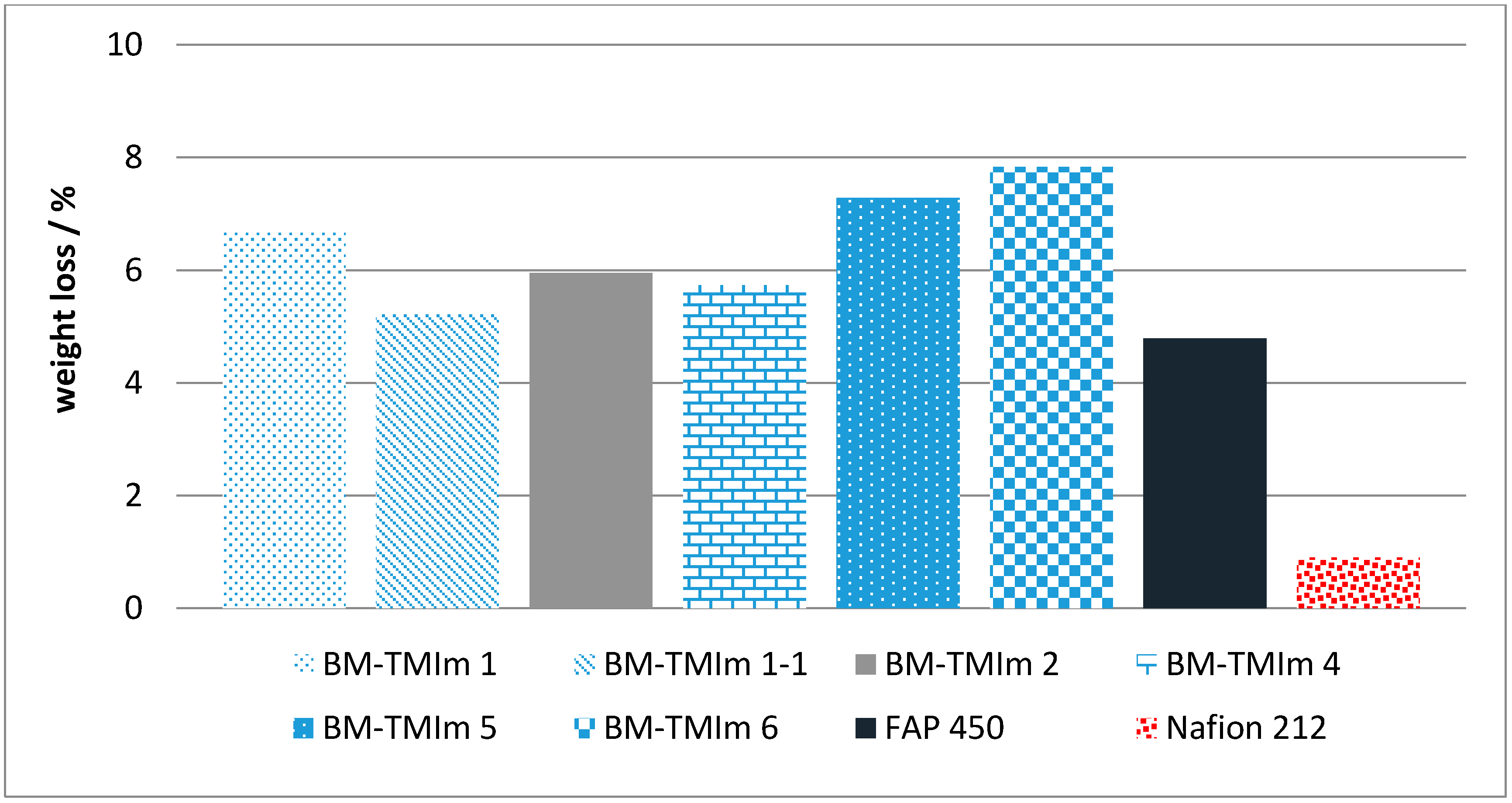 Membranes 08 00033 g006