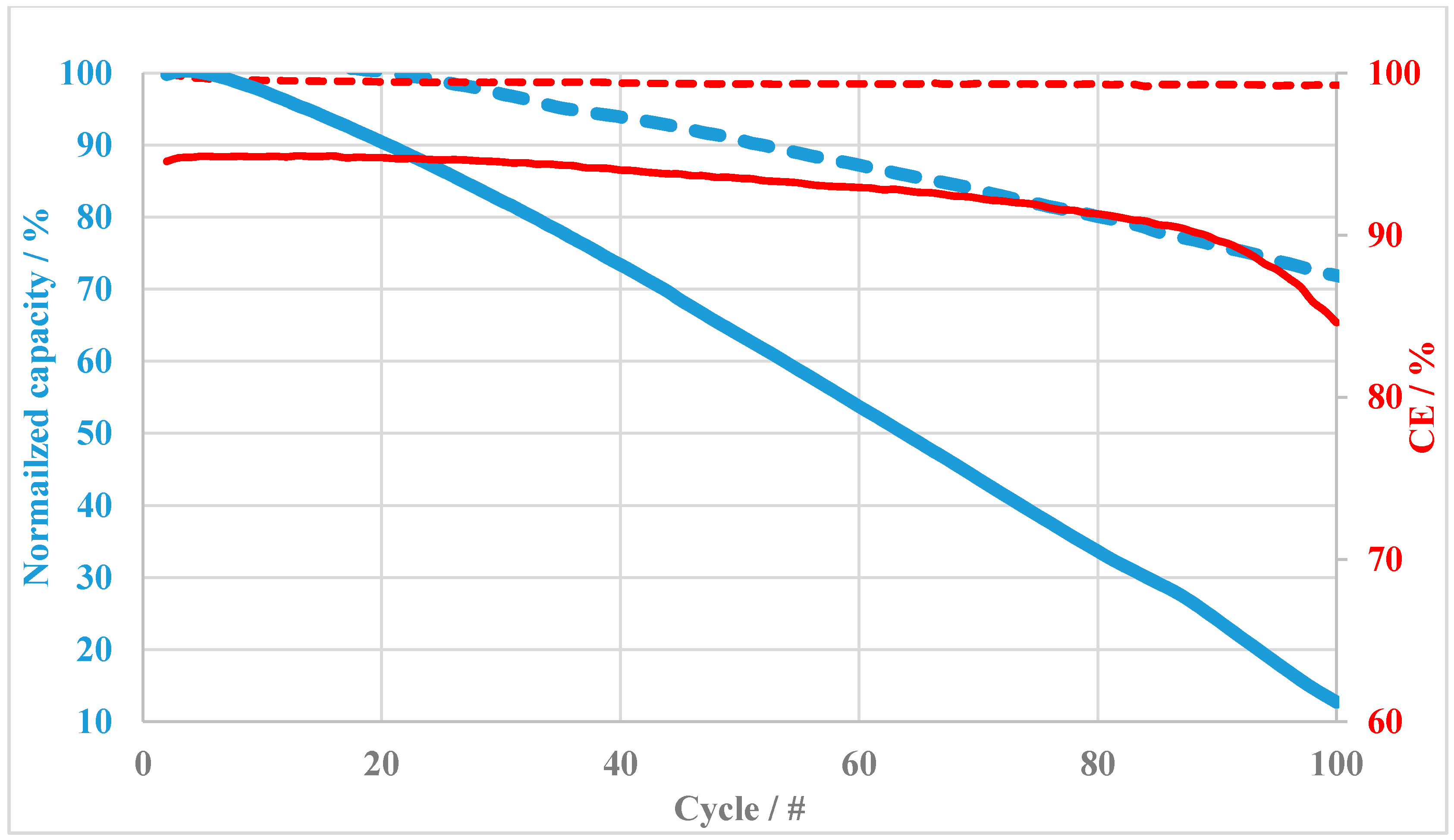 Membranes 08 00033 g009