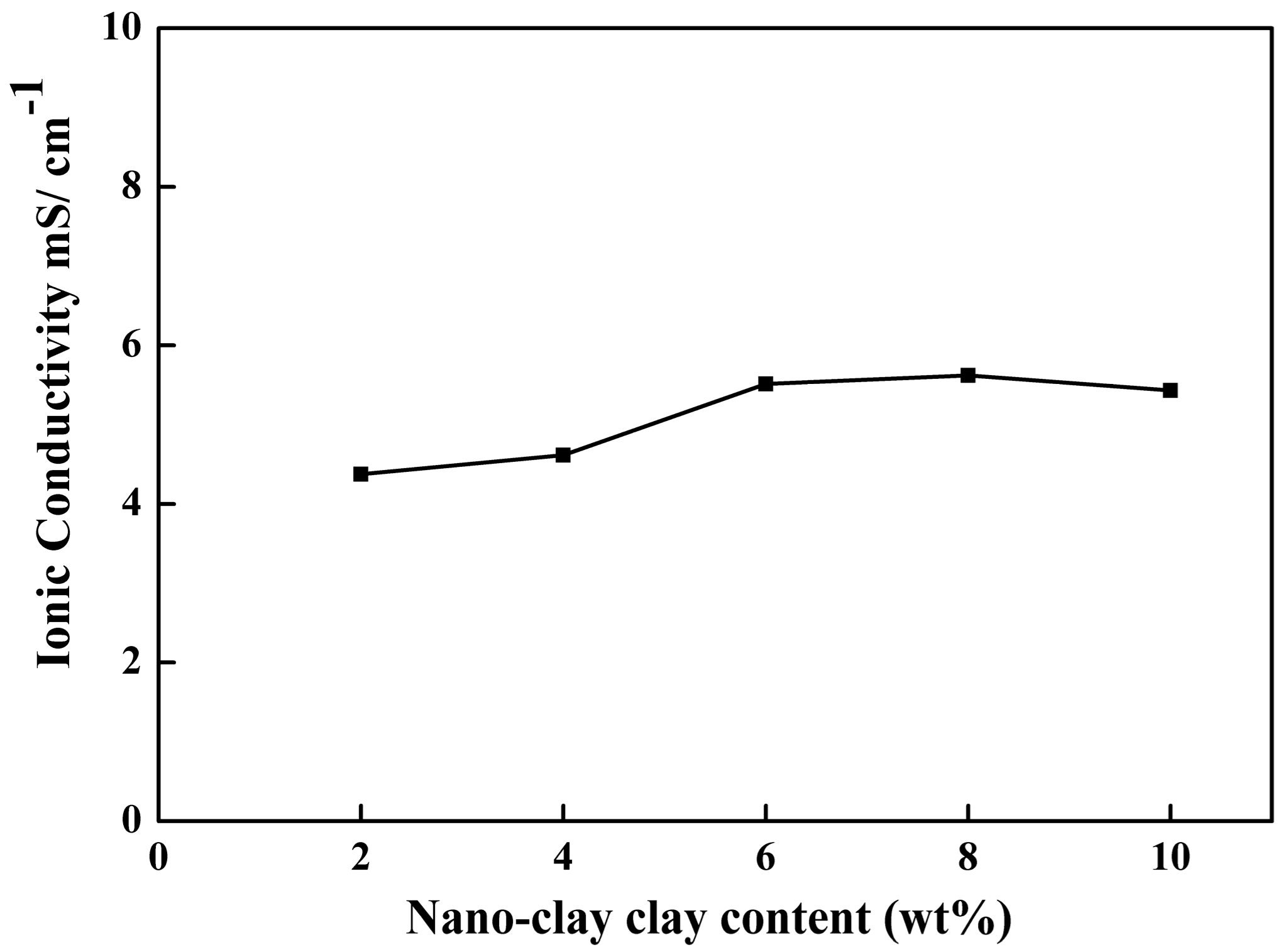 Membranes 08 00036 g005