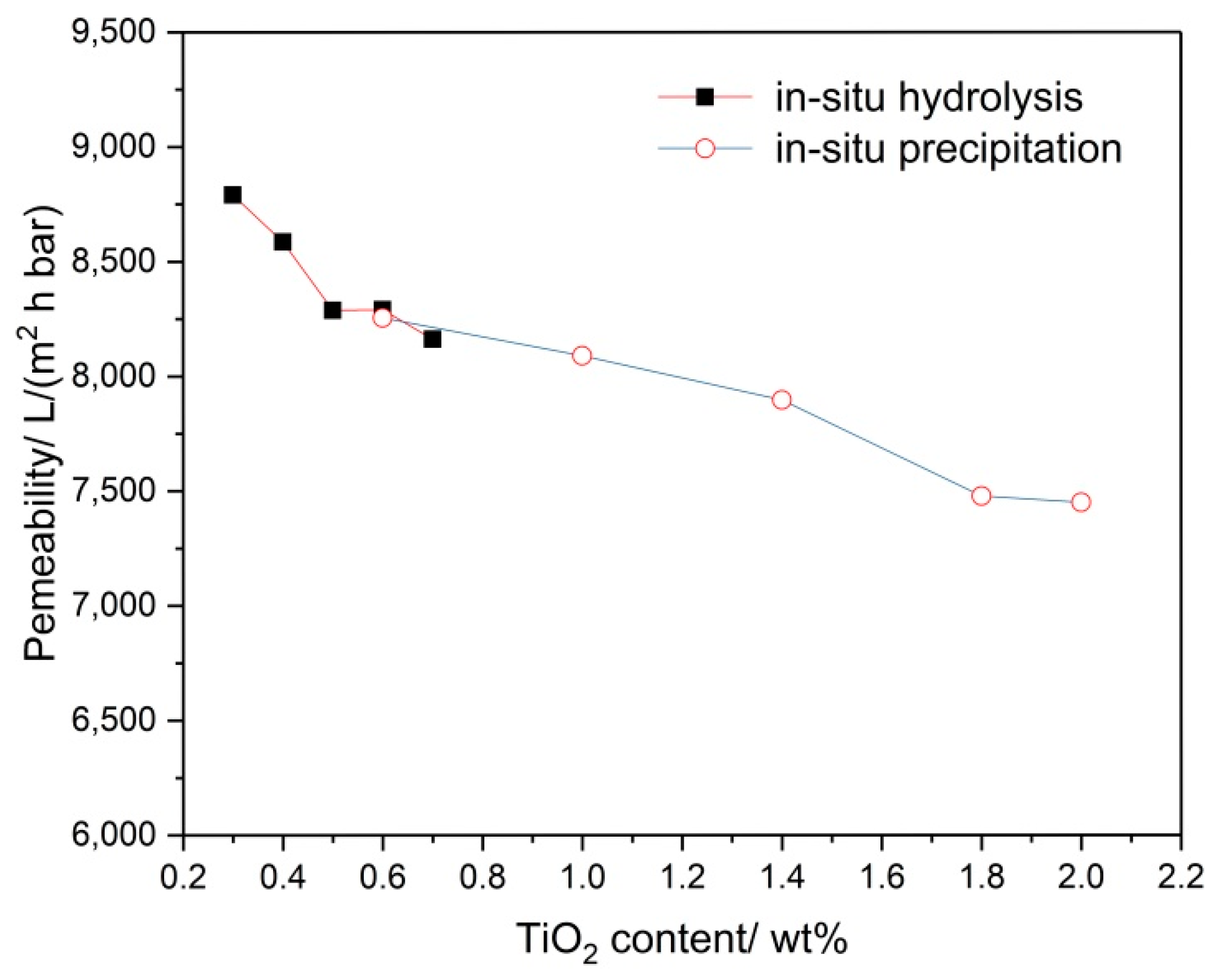 Membranes 08 00049 g010